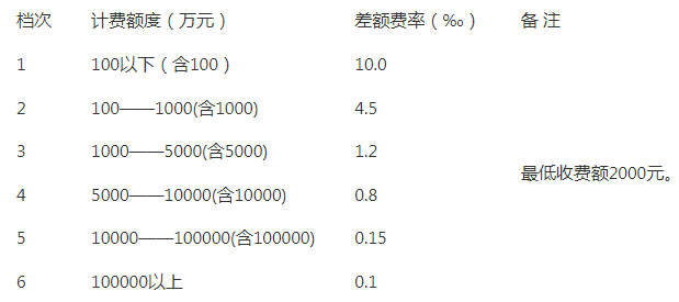 20萬(wàn)！中國(guó)郵政儲(chǔ)蓄銀行股份有限公司大連分行采購(gòu)2023年-2024年知識(shí)產(chǎn)權(quán)評(píng)估服務(wù)項(xiàng)目