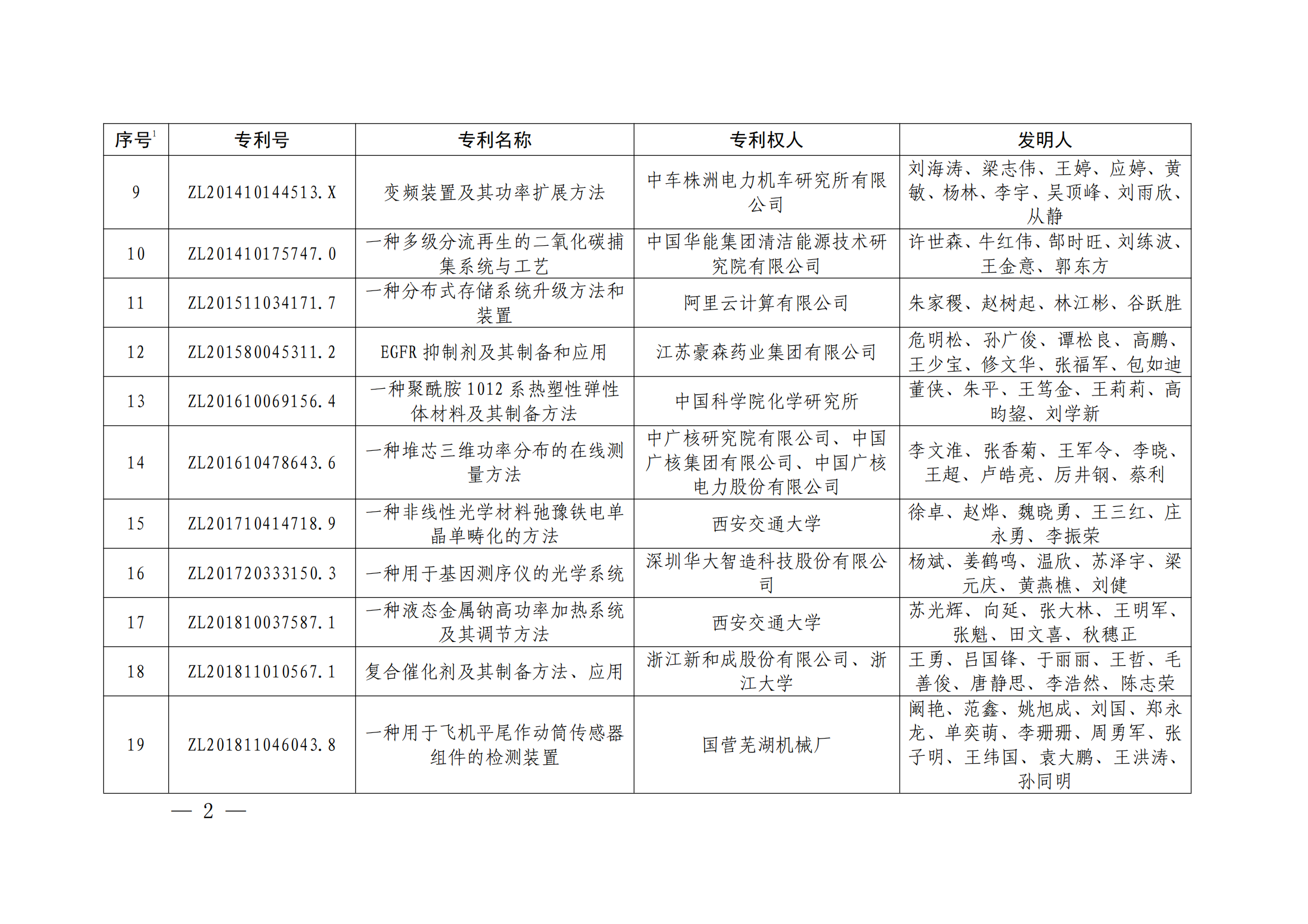 第二十四屆中國(guó)專利獎(jiǎng)授獎(jiǎng)決定出爐（附：名單）