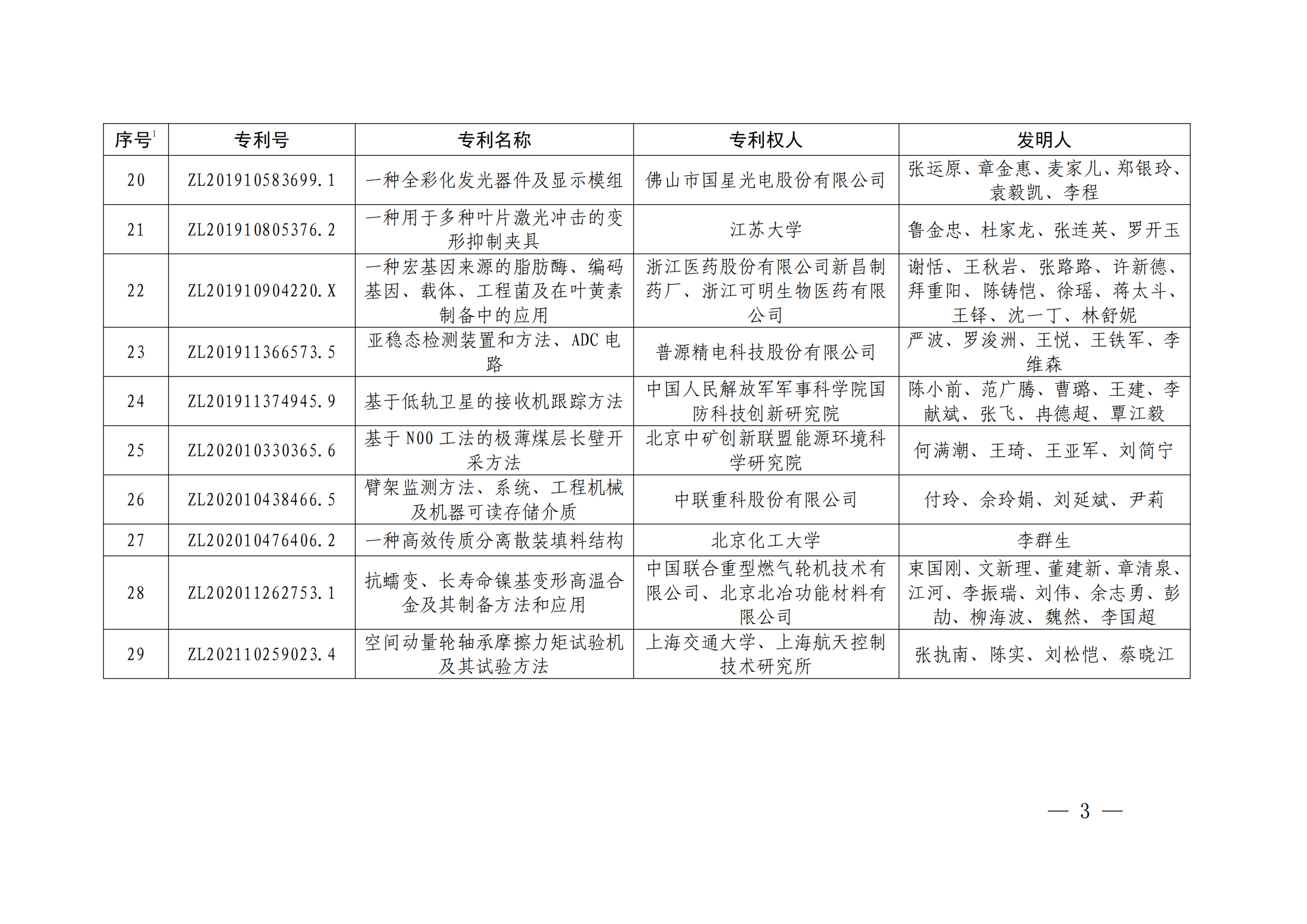 第二十四屆中國(guó)專利獎(jiǎng)授獎(jiǎng)決定出爐（附：名單）