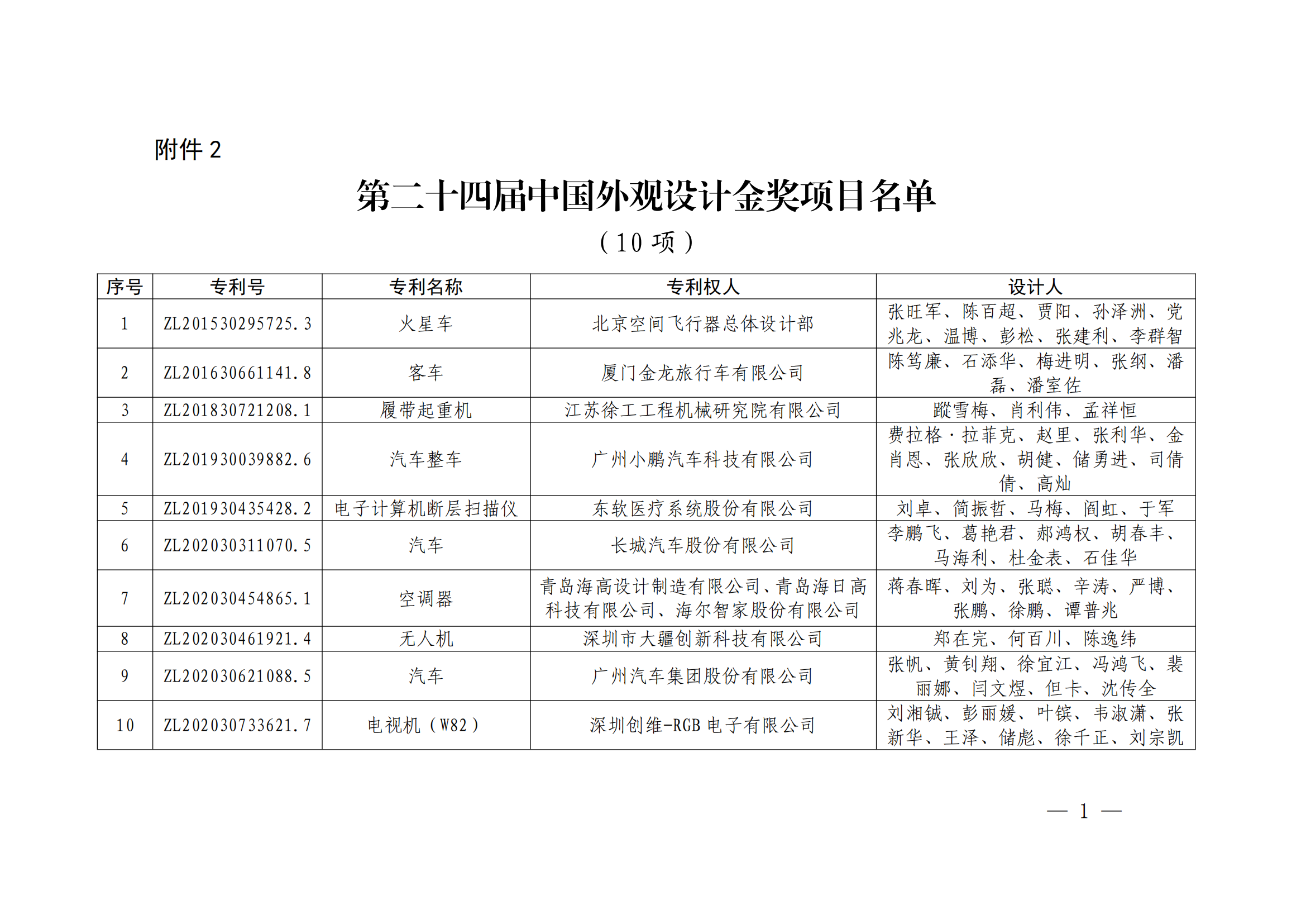 第二十四屆中國(guó)專利獎(jiǎng)授獎(jiǎng)決定出爐（附：名單）