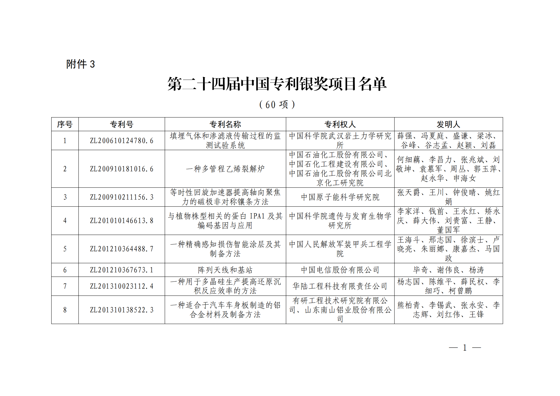 第二十四屆中國(guó)專利獎(jiǎng)授獎(jiǎng)決定出爐（附：名單）