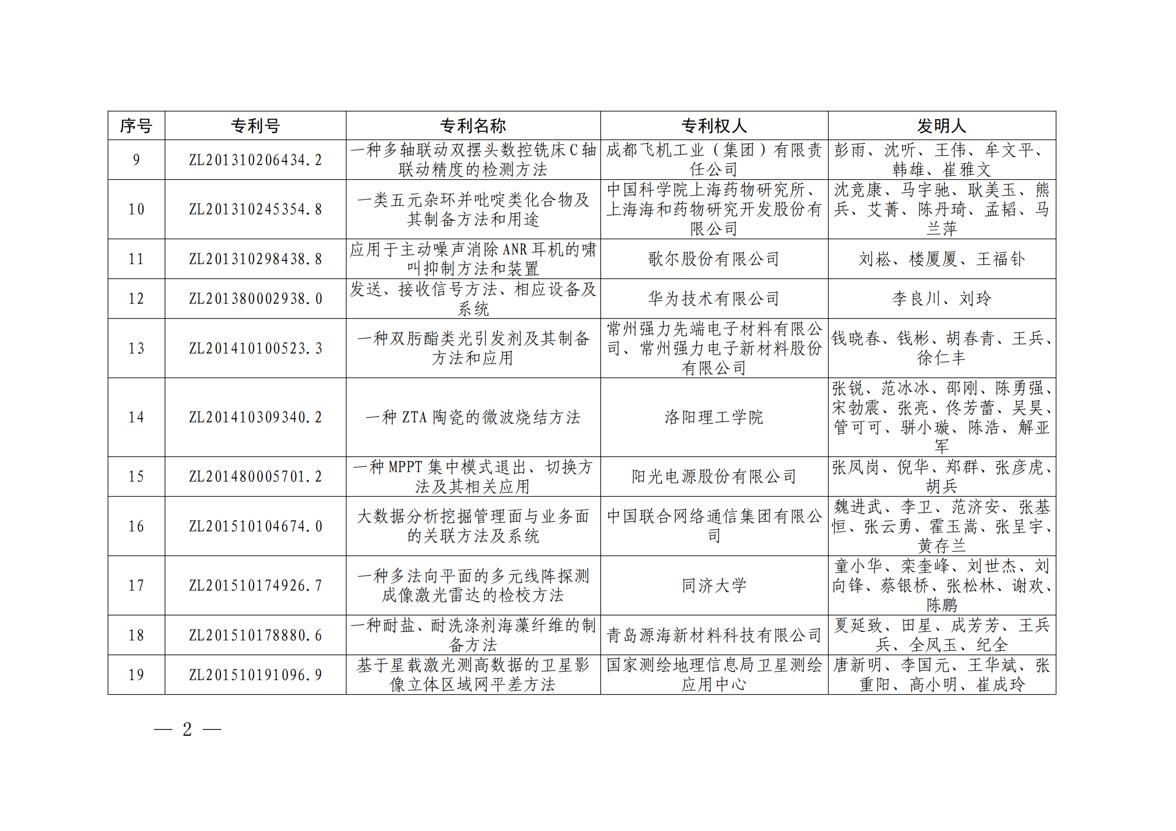 第二十四屆中國(guó)專利獎(jiǎng)授獎(jiǎng)決定出爐（附：名單）