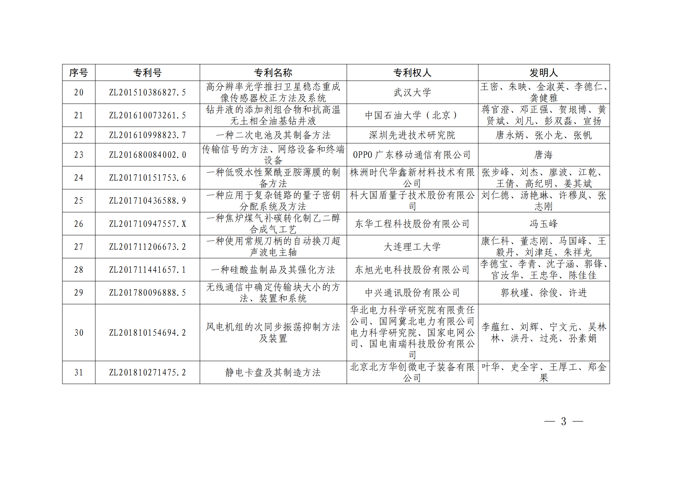 第二十四屆中國(guó)專利獎(jiǎng)授獎(jiǎng)決定出爐（附：名單）