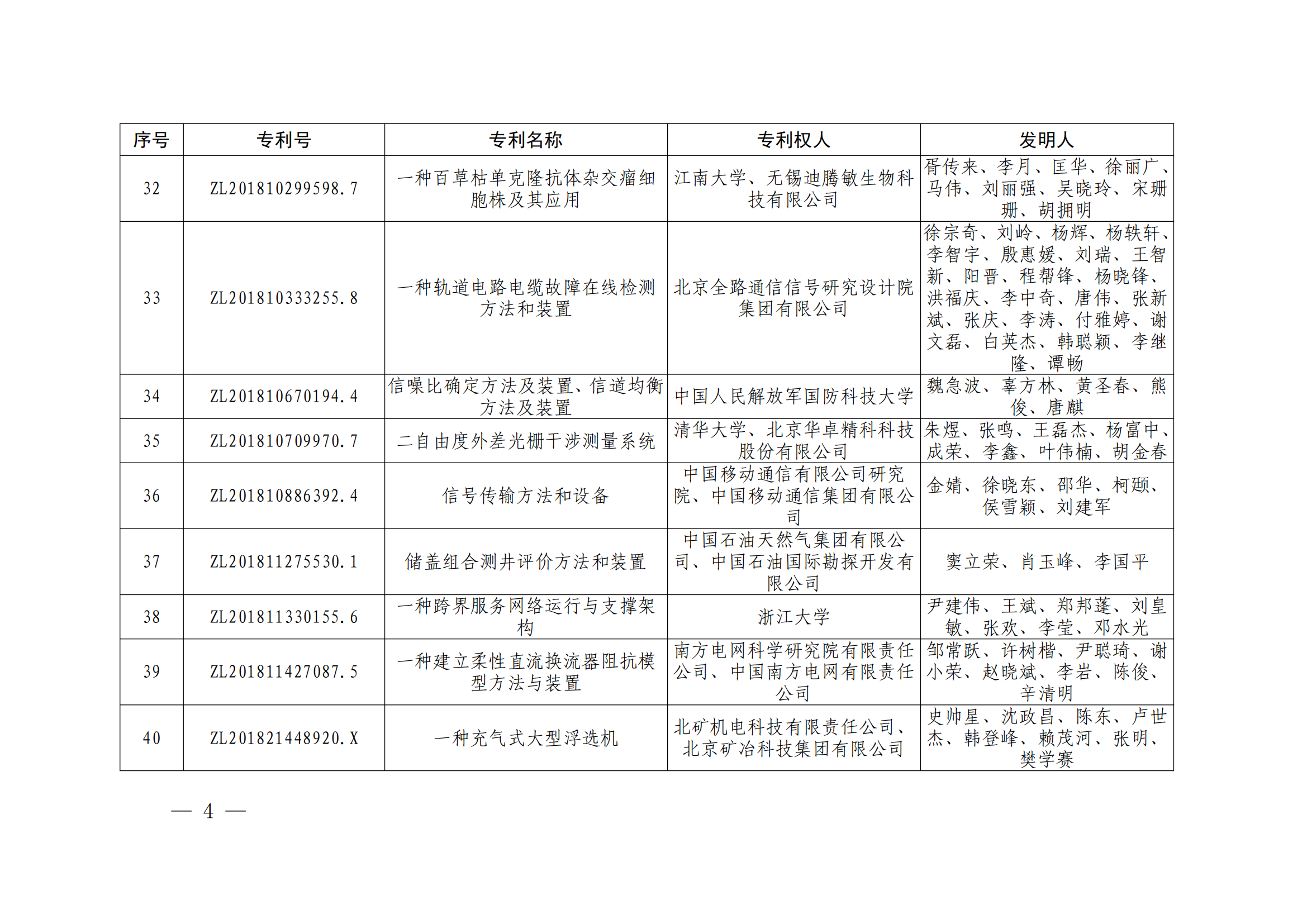 第二十四屆中國(guó)專利獎(jiǎng)授獎(jiǎng)決定出爐（附：名單）