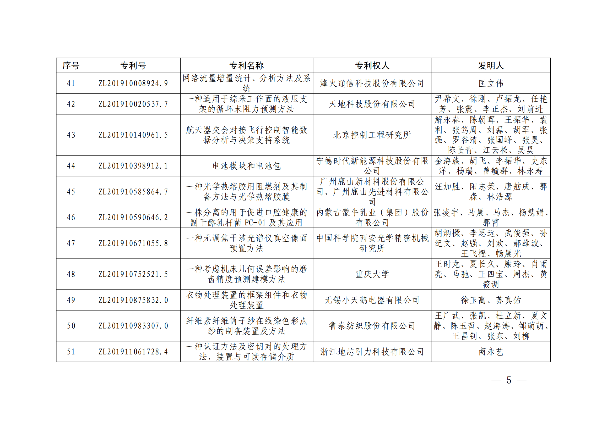 第二十四屆中國(guó)專利獎(jiǎng)授獎(jiǎng)決定出爐（附：名單）