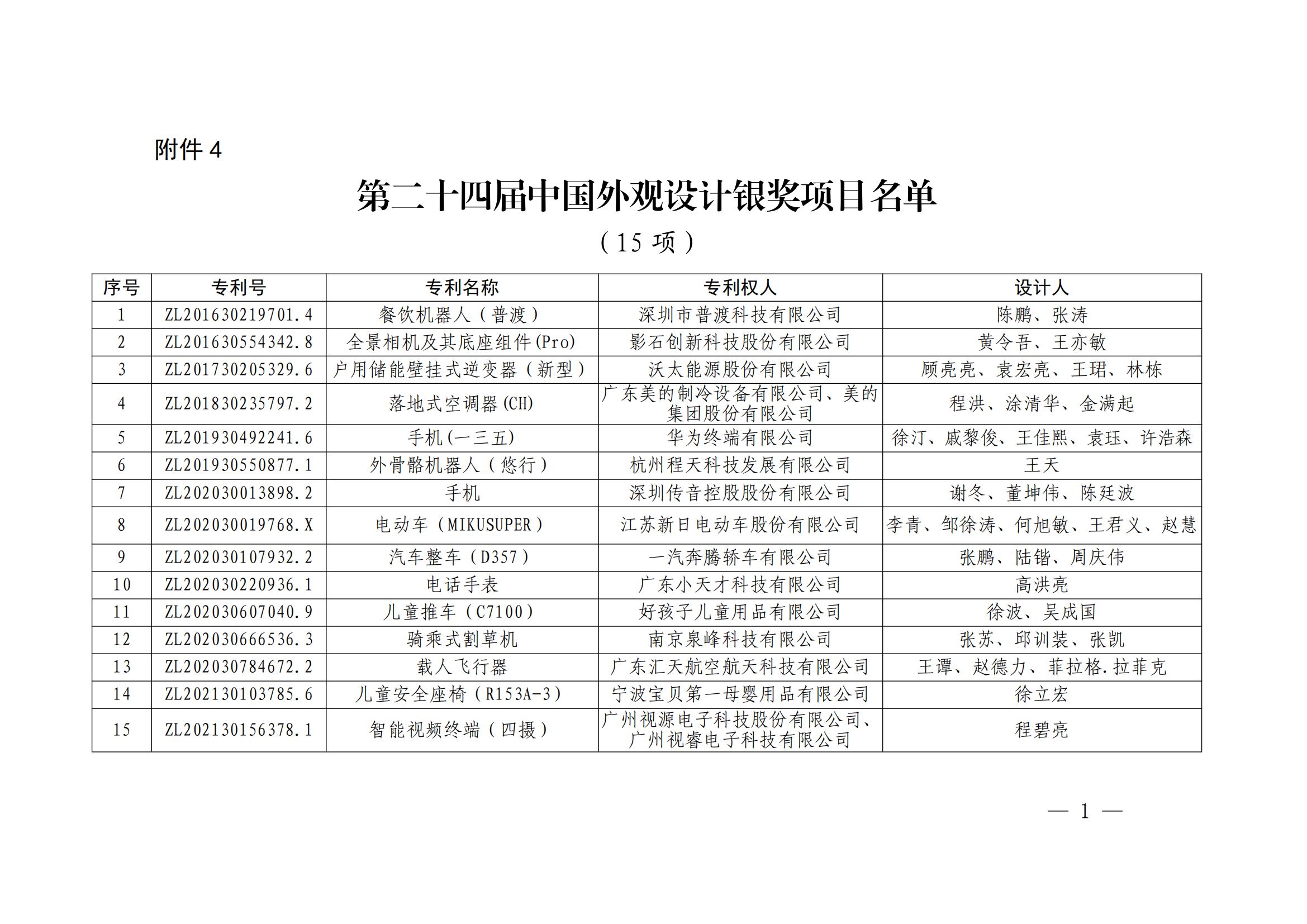 第二十四屆中國(guó)專利獎(jiǎng)授獎(jiǎng)決定出爐（附：名單）