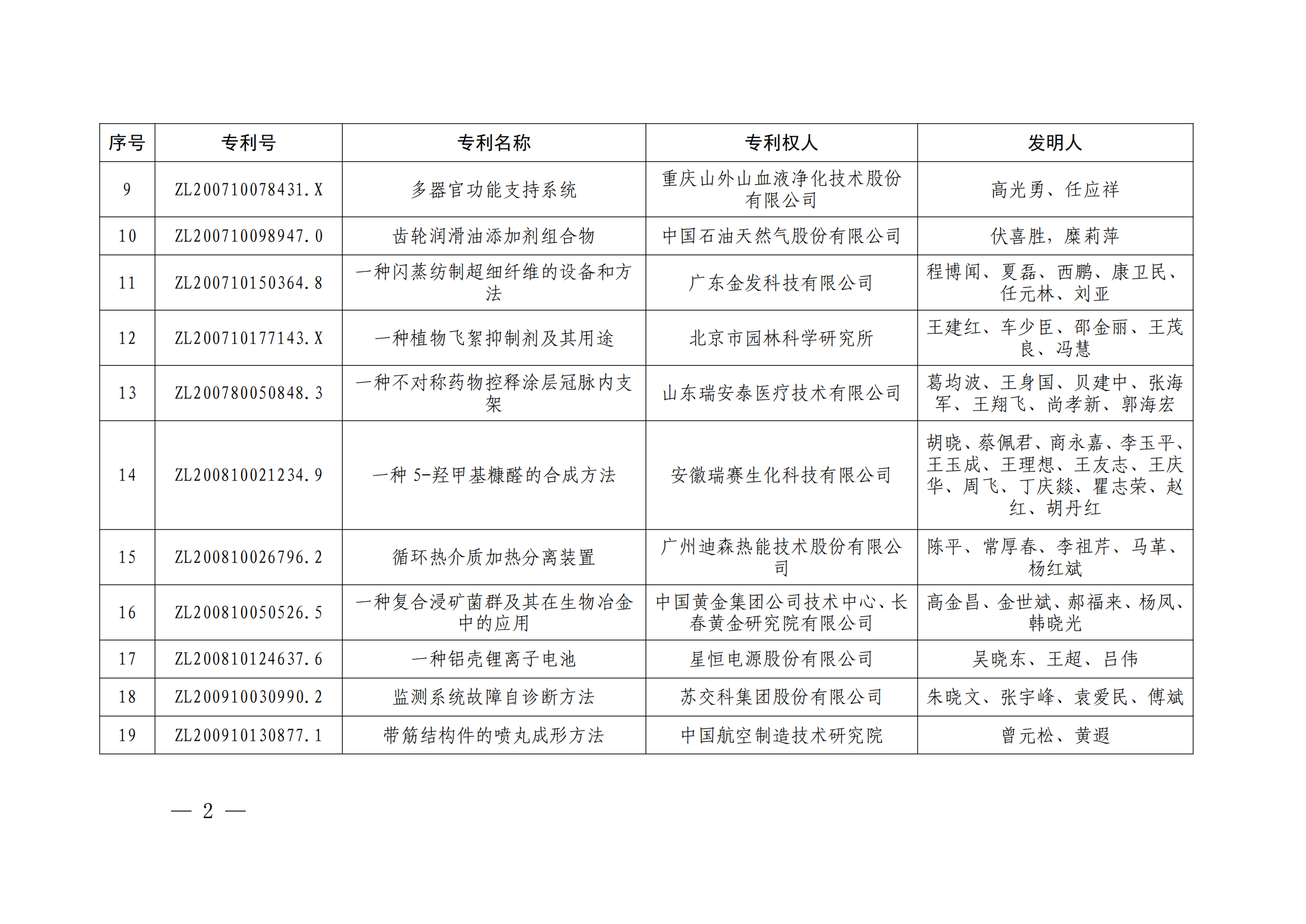 第二十四屆中國(guó)專利獎(jiǎng)授獎(jiǎng)決定出爐（附：名單）