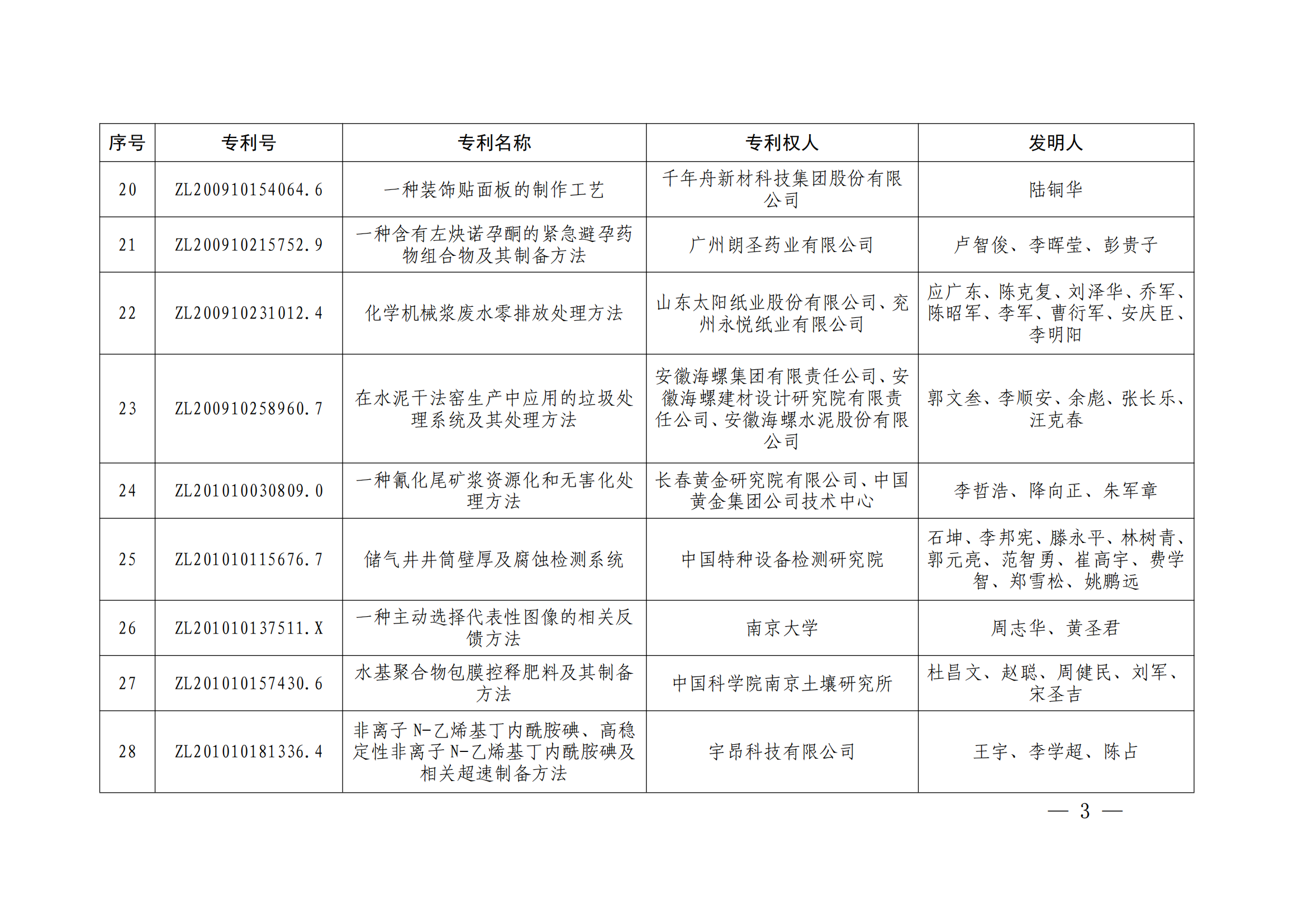 第二十四屆中國(guó)專利獎(jiǎng)授獎(jiǎng)決定出爐（附：名單）