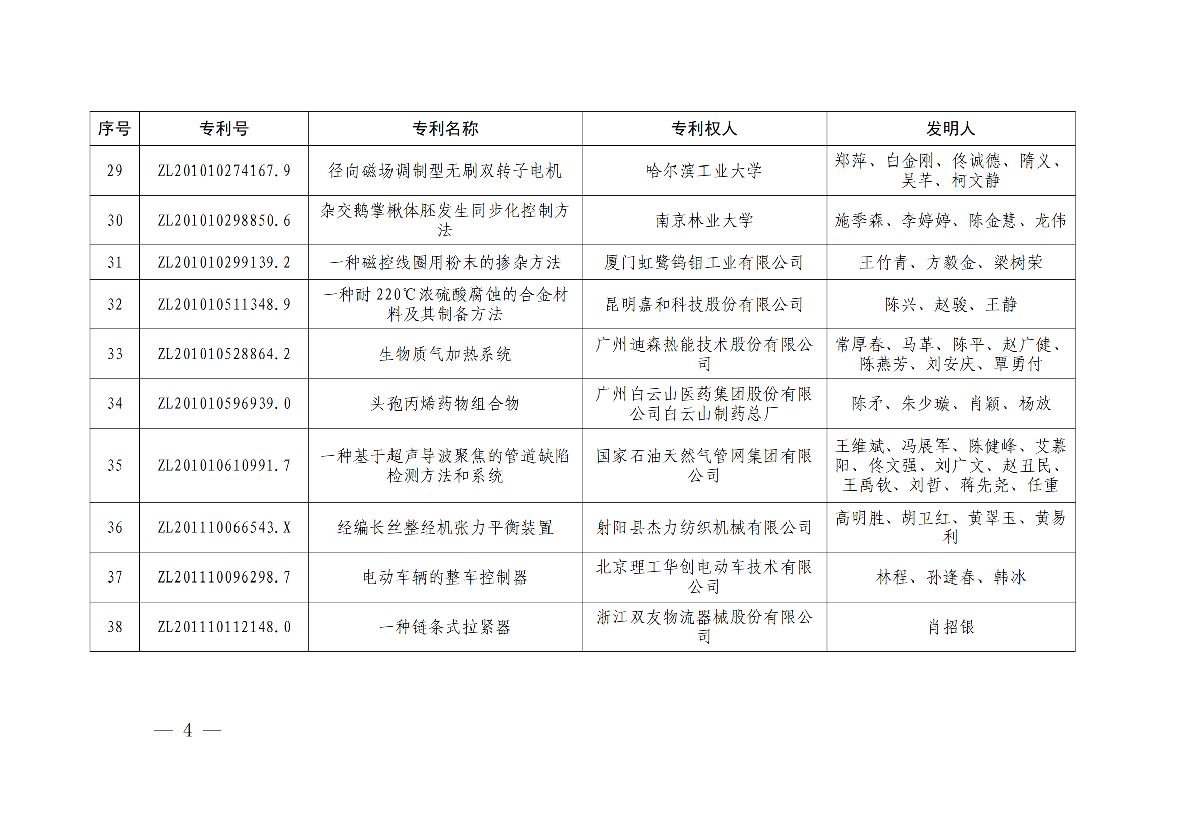 第二十四屆中國(guó)專利獎(jiǎng)授獎(jiǎng)決定出爐（附：名單）