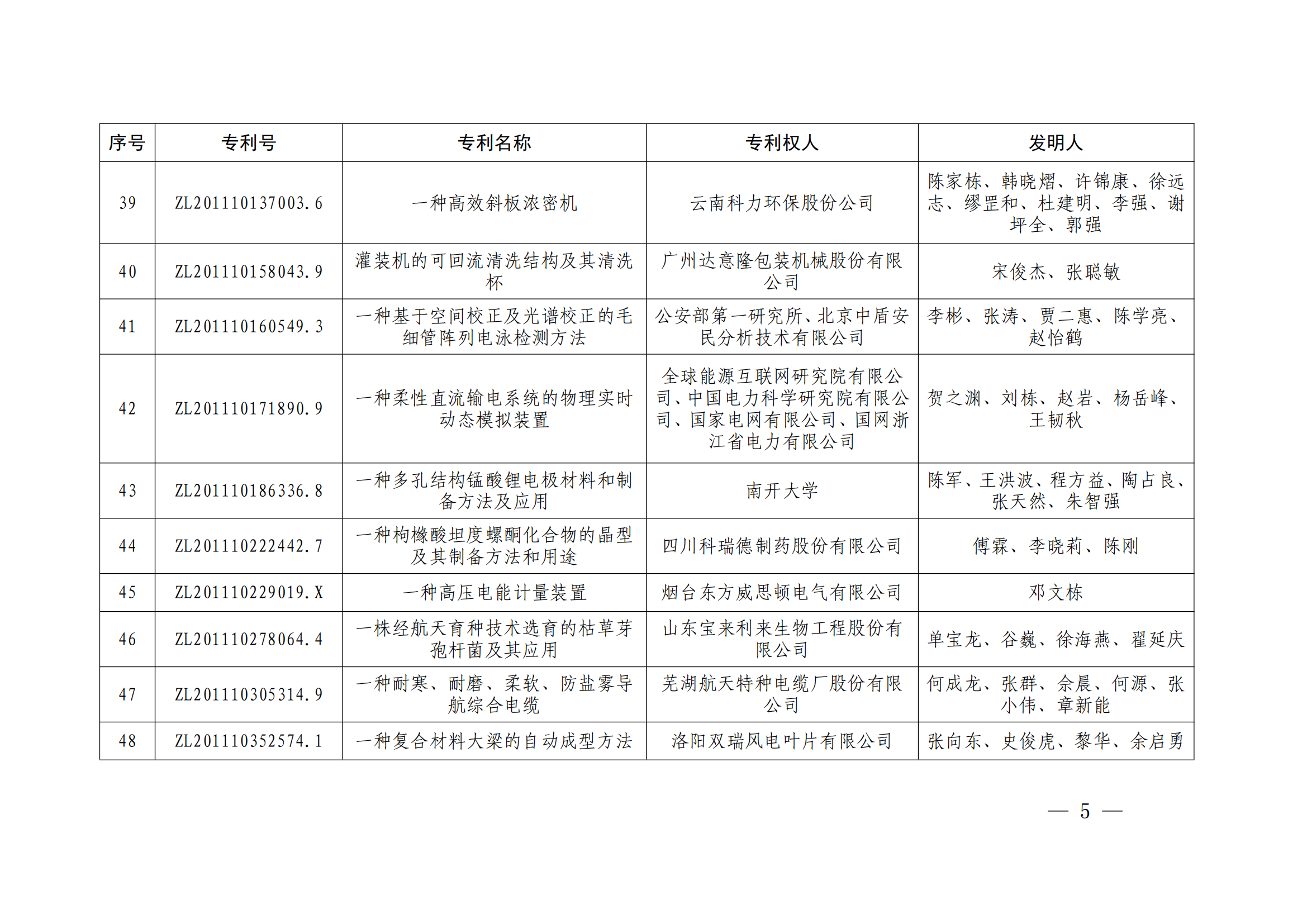 第二十四屆中國(guó)專利獎(jiǎng)授獎(jiǎng)決定出爐（附：名單）