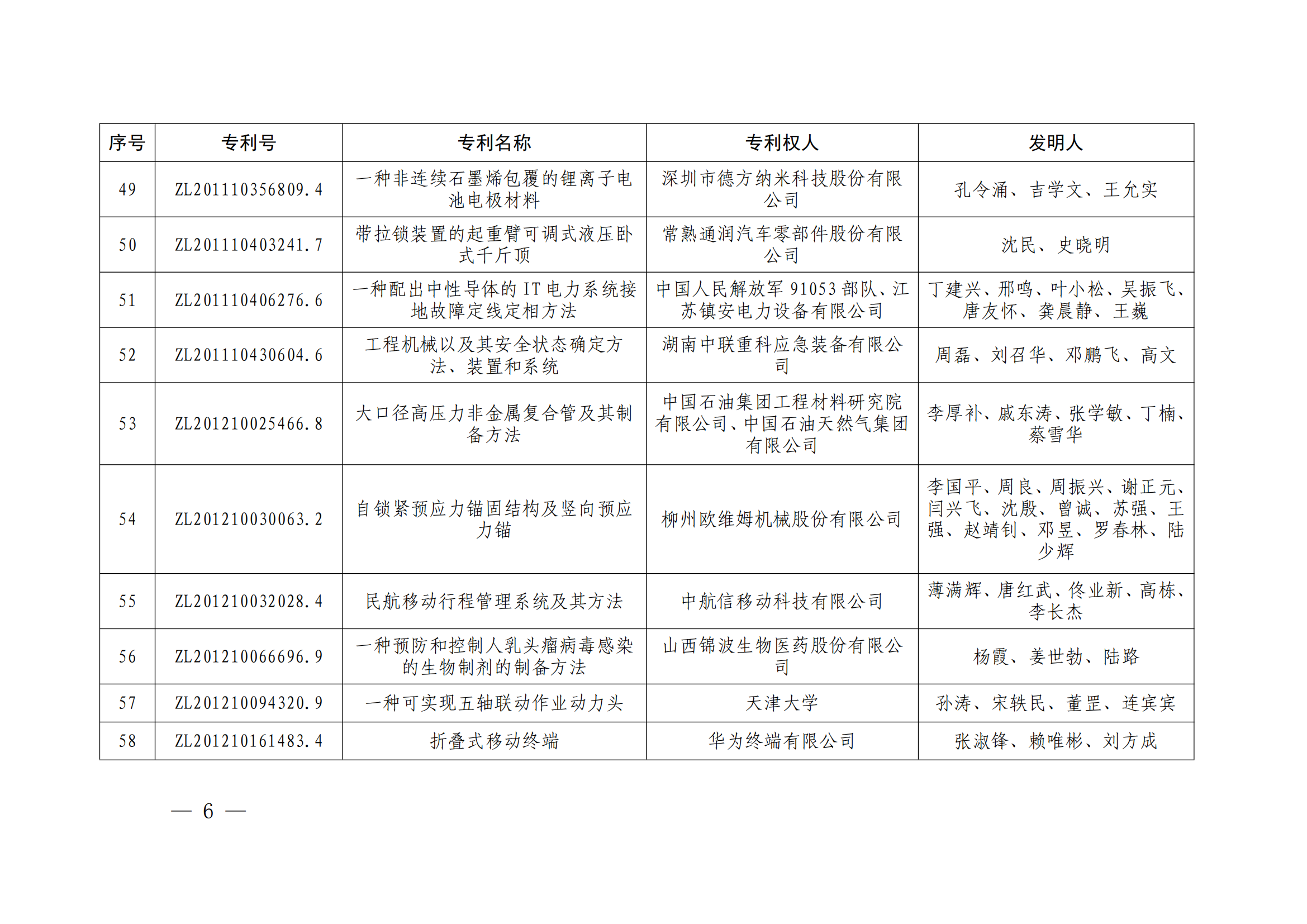 第二十四屆中國(guó)專利獎(jiǎng)授獎(jiǎng)決定出爐（附：名單）