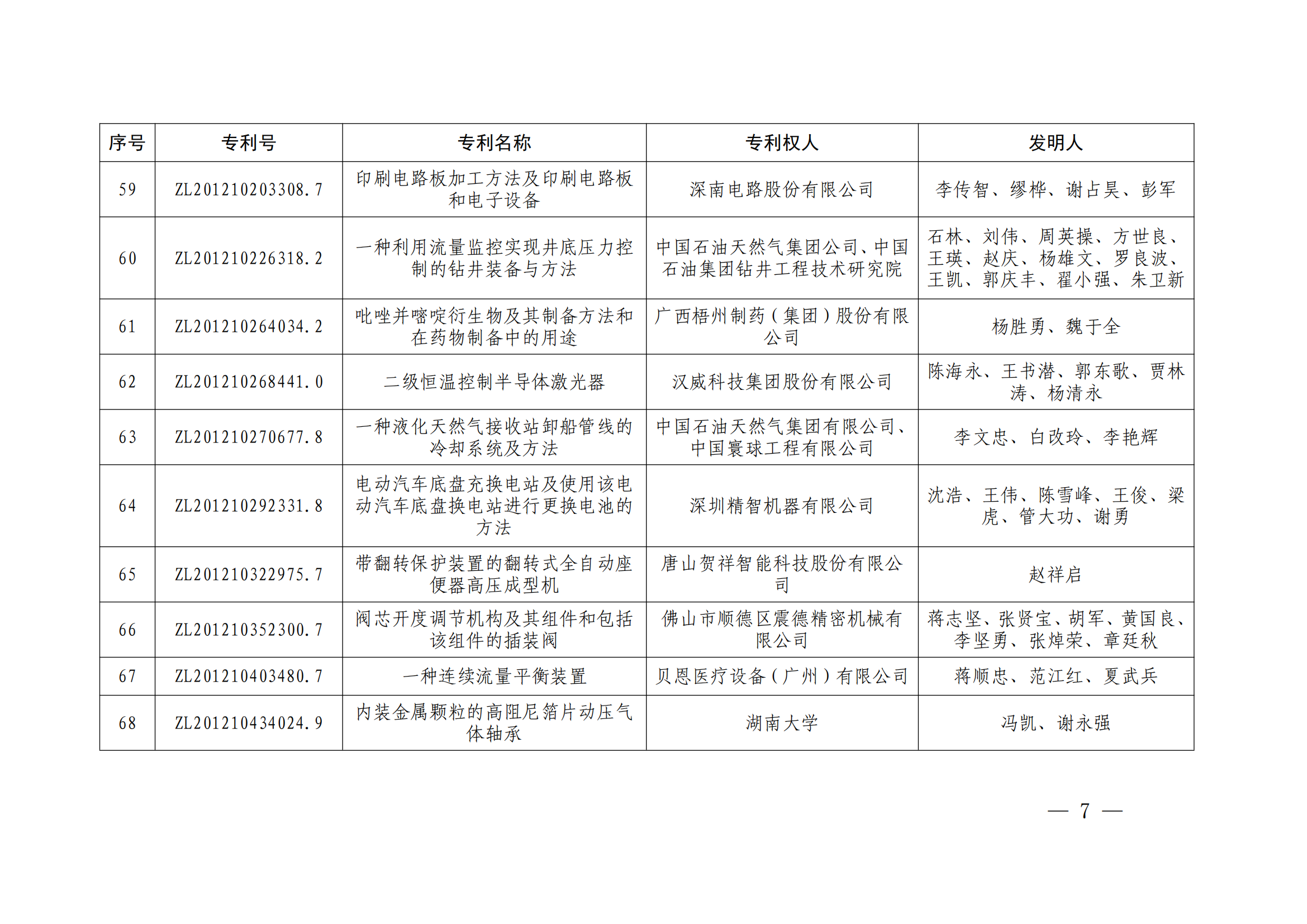 第二十四屆中國(guó)專利獎(jiǎng)授獎(jiǎng)決定出爐（附：名單）