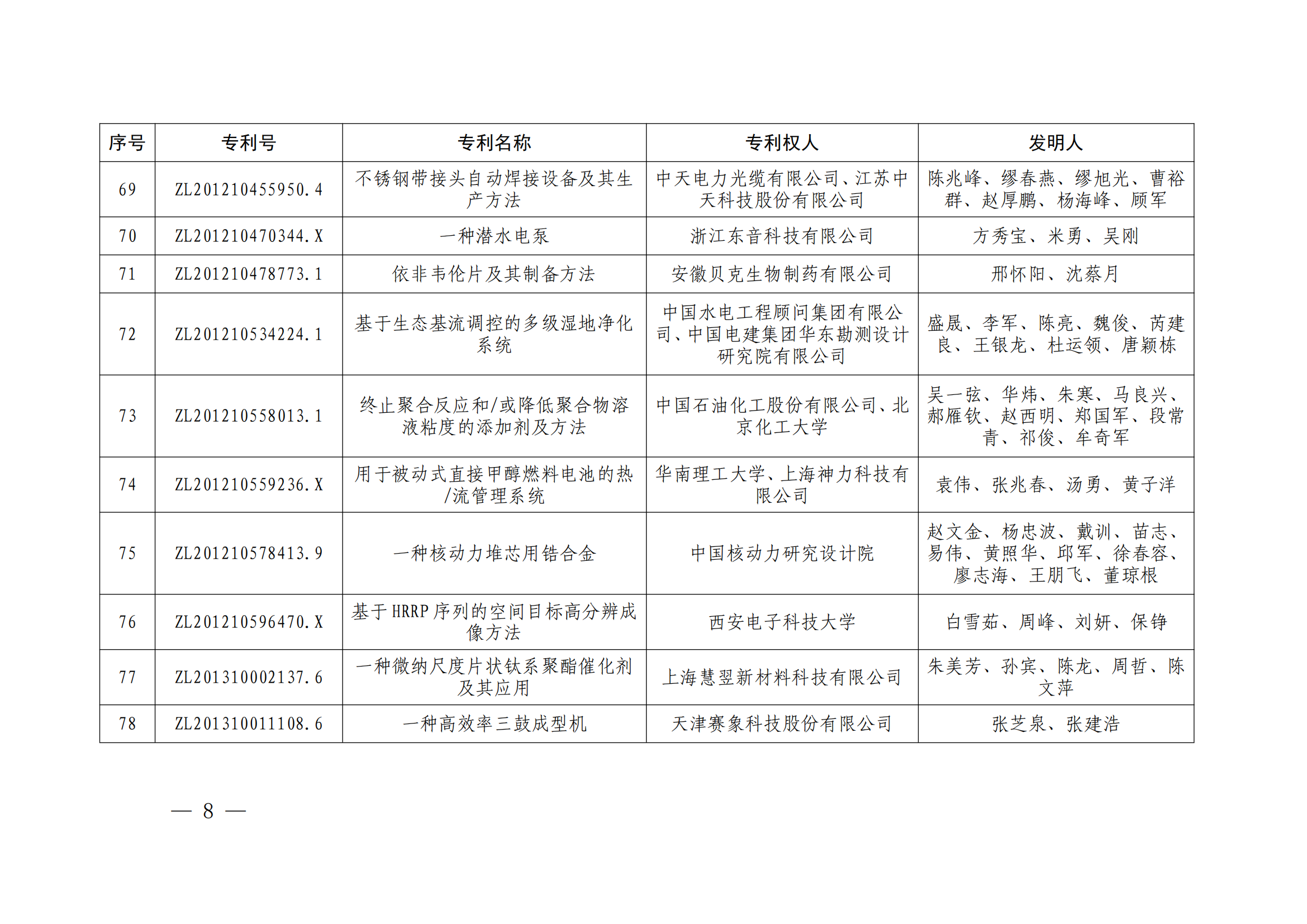 第二十四屆中國(guó)專利獎(jiǎng)授獎(jiǎng)決定出爐（附：名單）