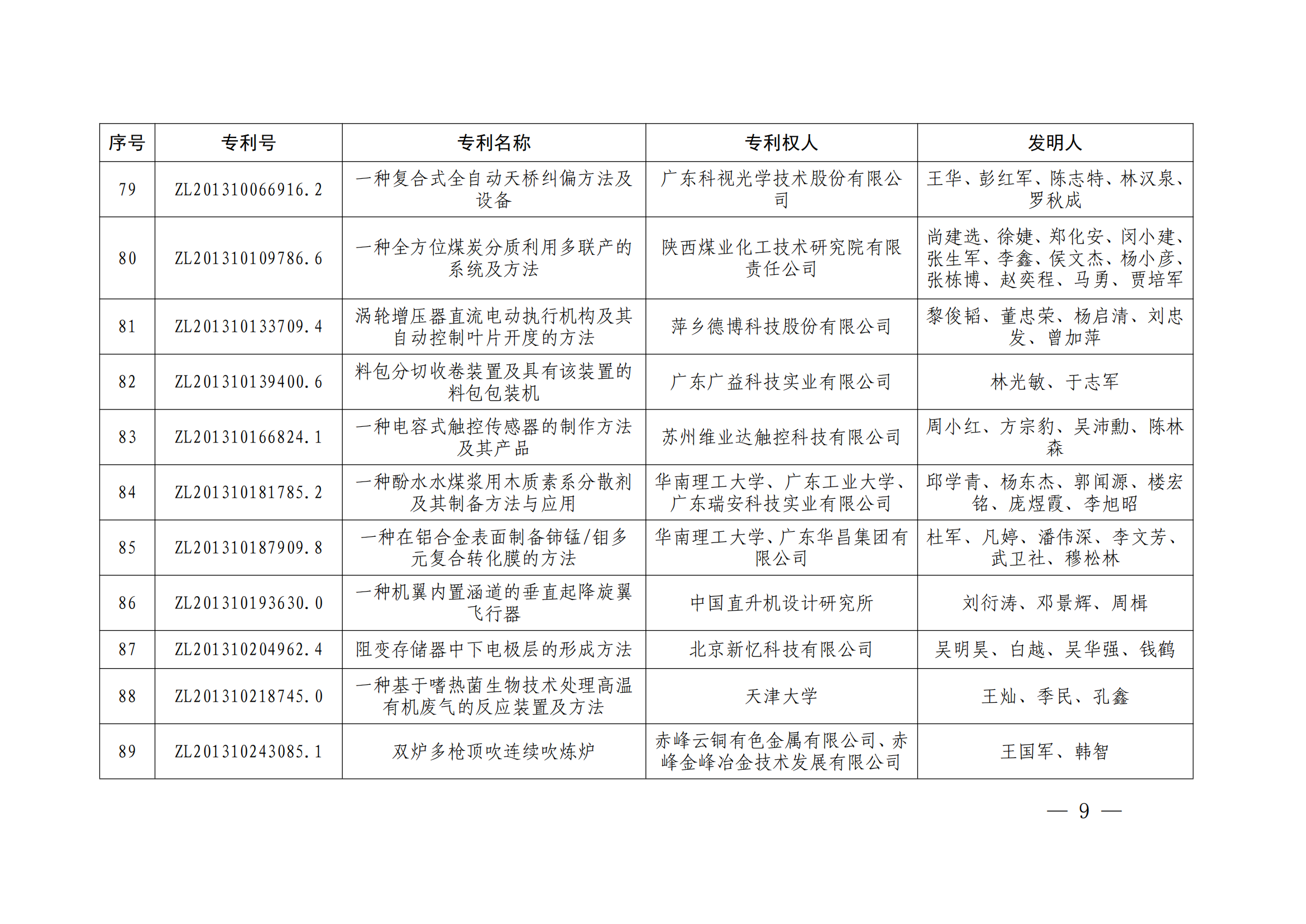 第二十四屆中國(guó)專利獎(jiǎng)授獎(jiǎng)決定出爐（附：名單）