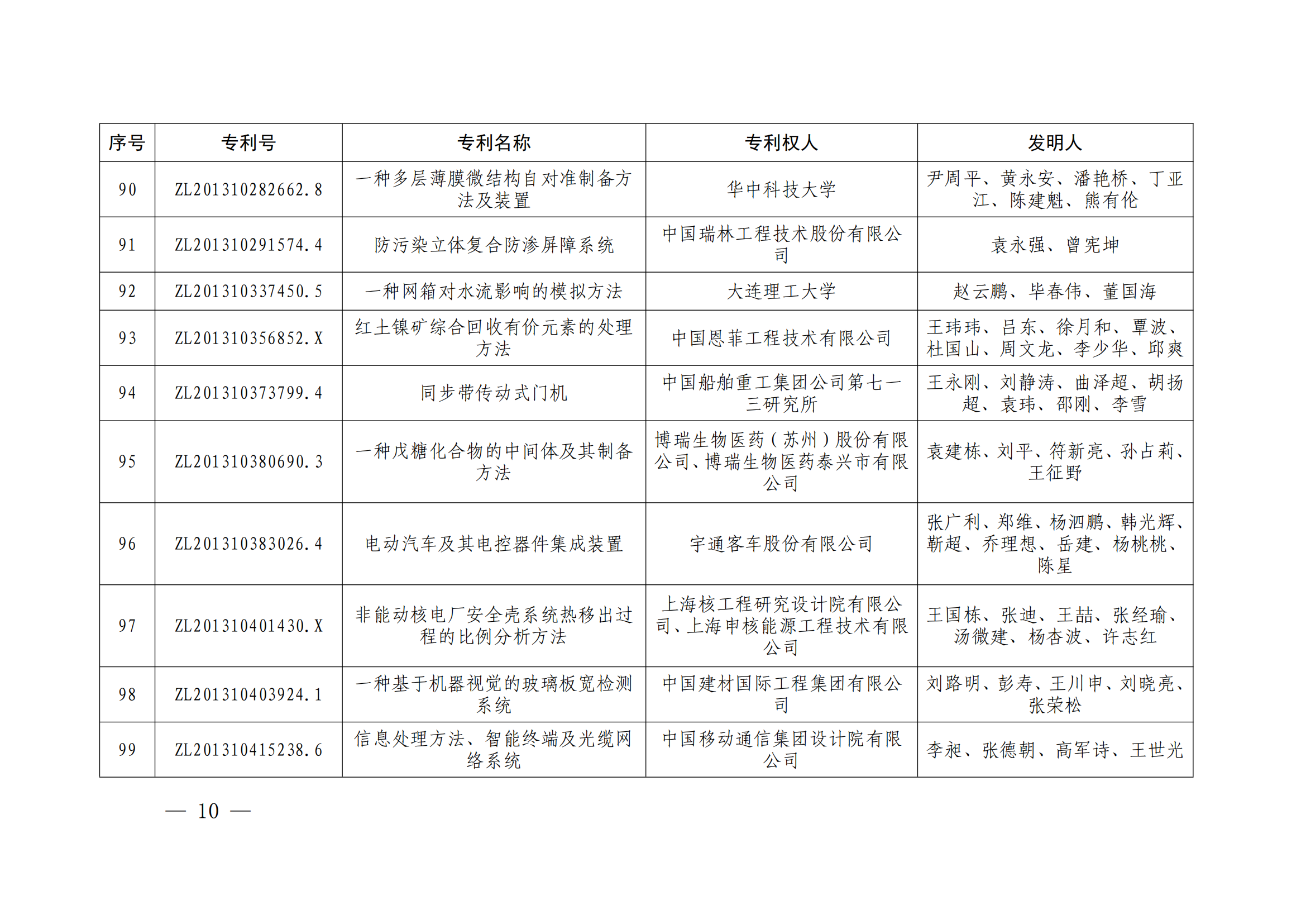 第二十四屆中國(guó)專利獎(jiǎng)授獎(jiǎng)決定出爐（附：名單）