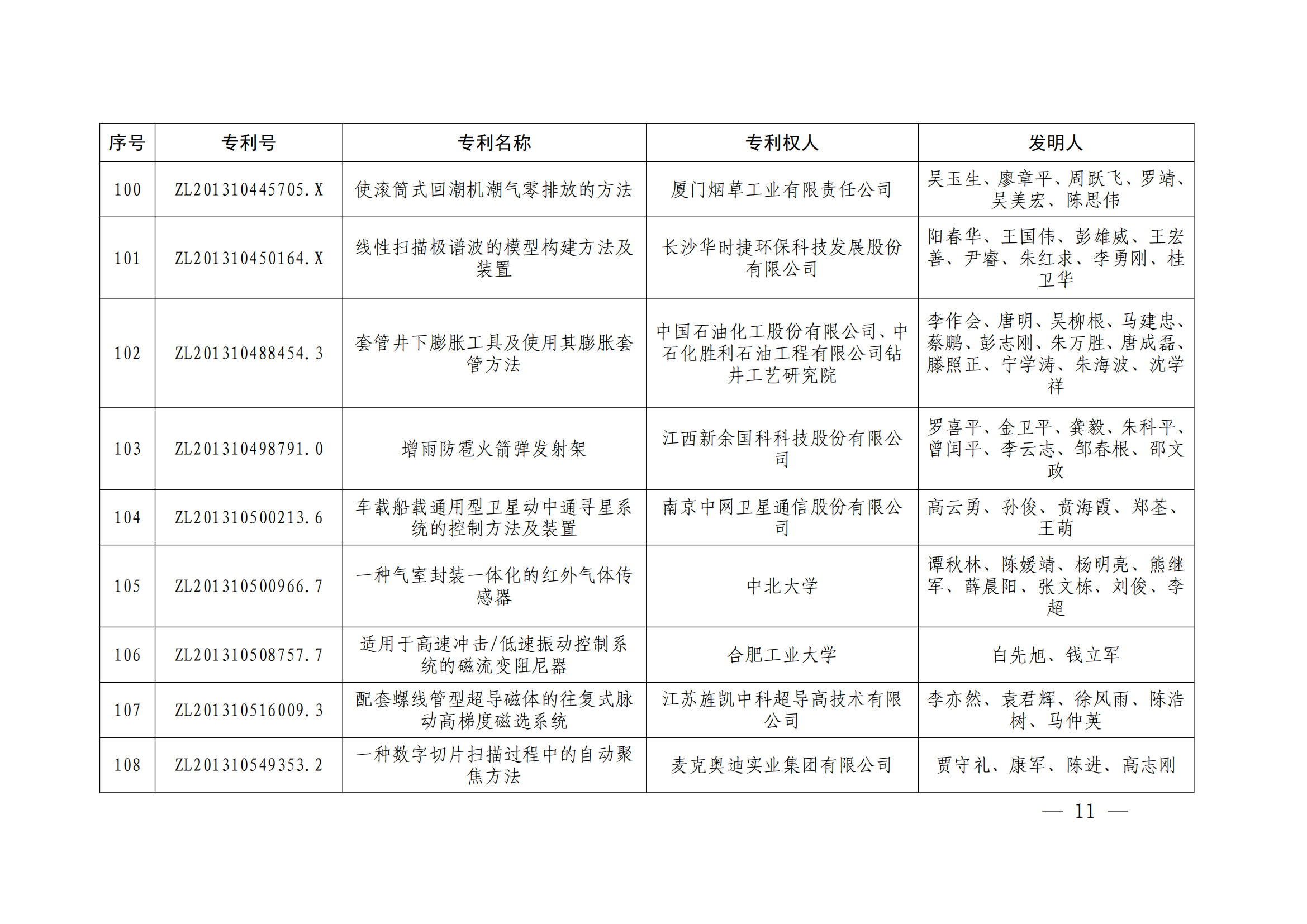 第二十四屆中國(guó)專利獎(jiǎng)授獎(jiǎng)決定出爐（附：名單）