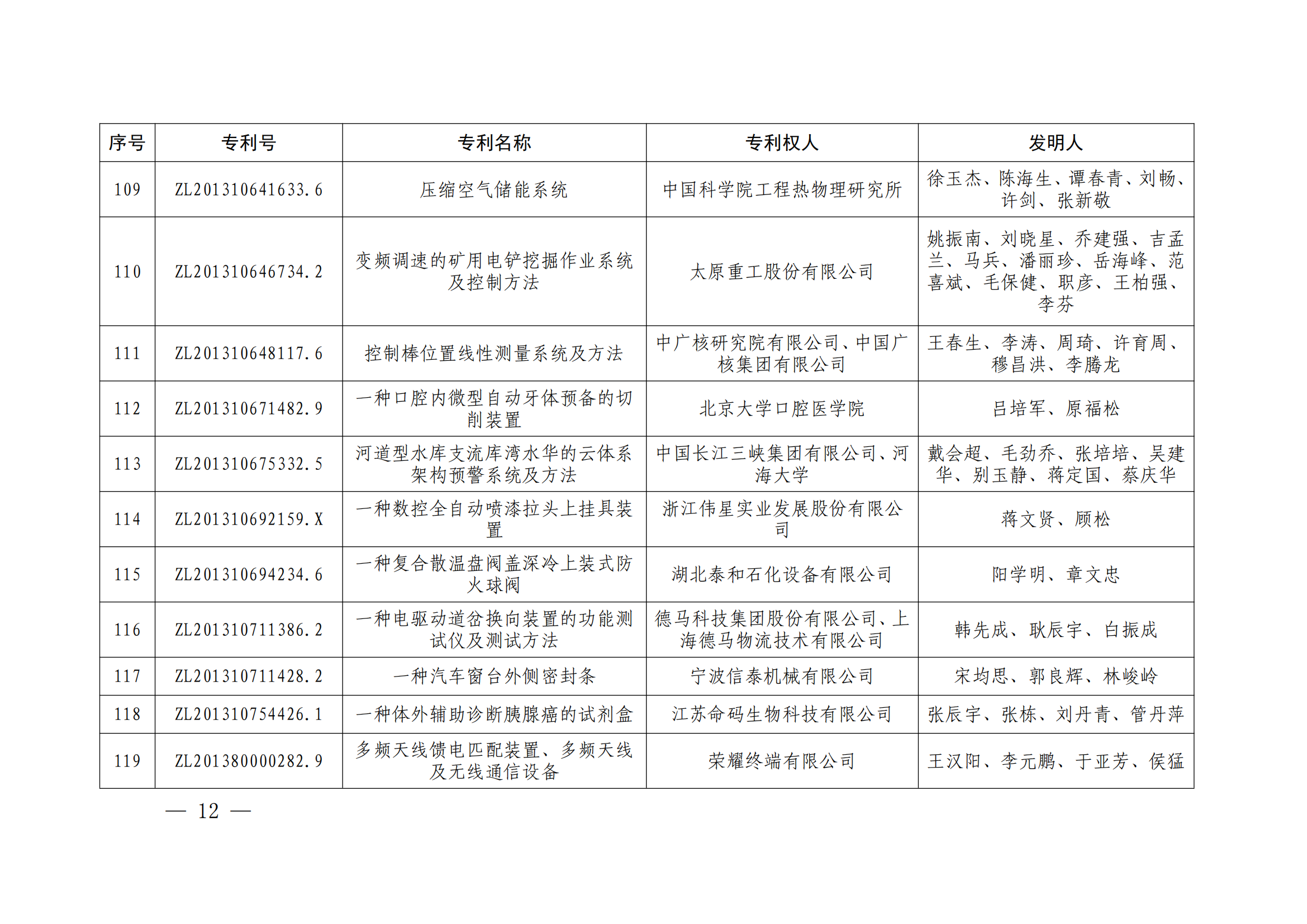 第二十四屆中國(guó)專利獎(jiǎng)授獎(jiǎng)決定出爐（附：名單）