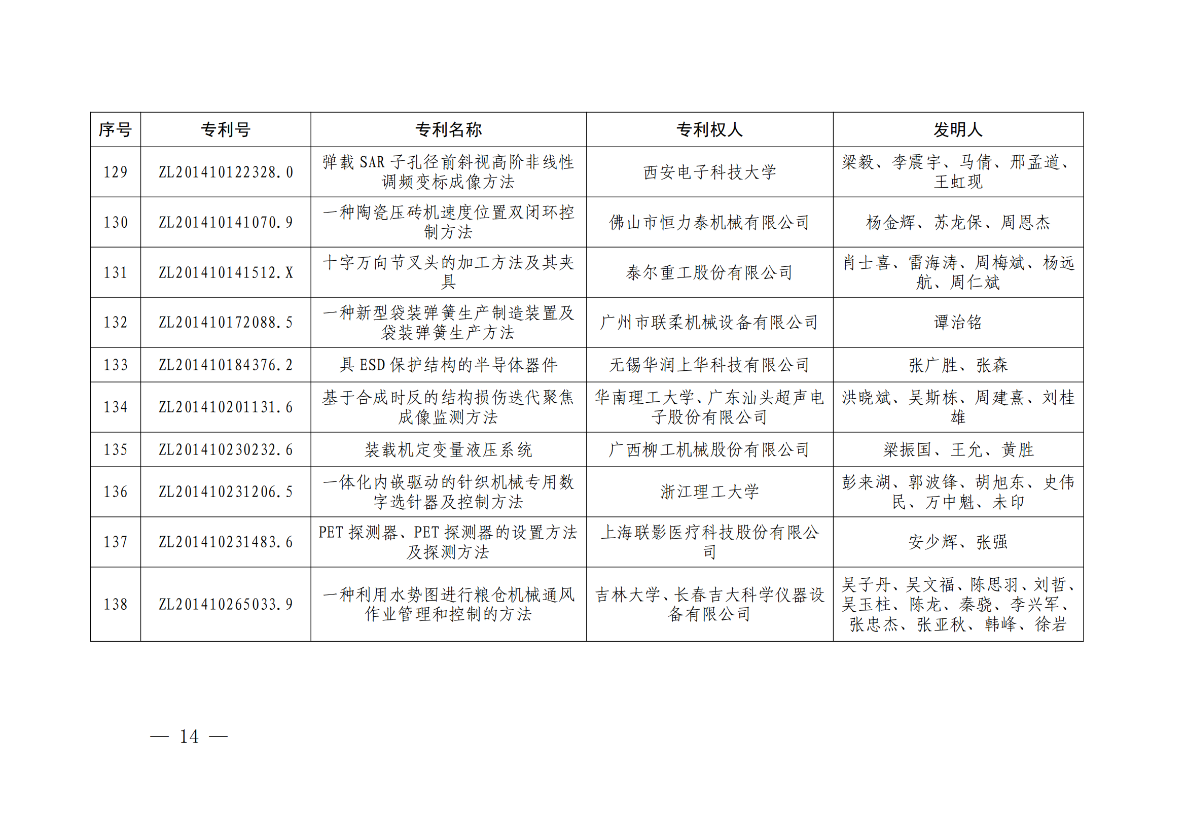 第二十四屆中國(guó)專利獎(jiǎng)授獎(jiǎng)決定出爐（附：名單）