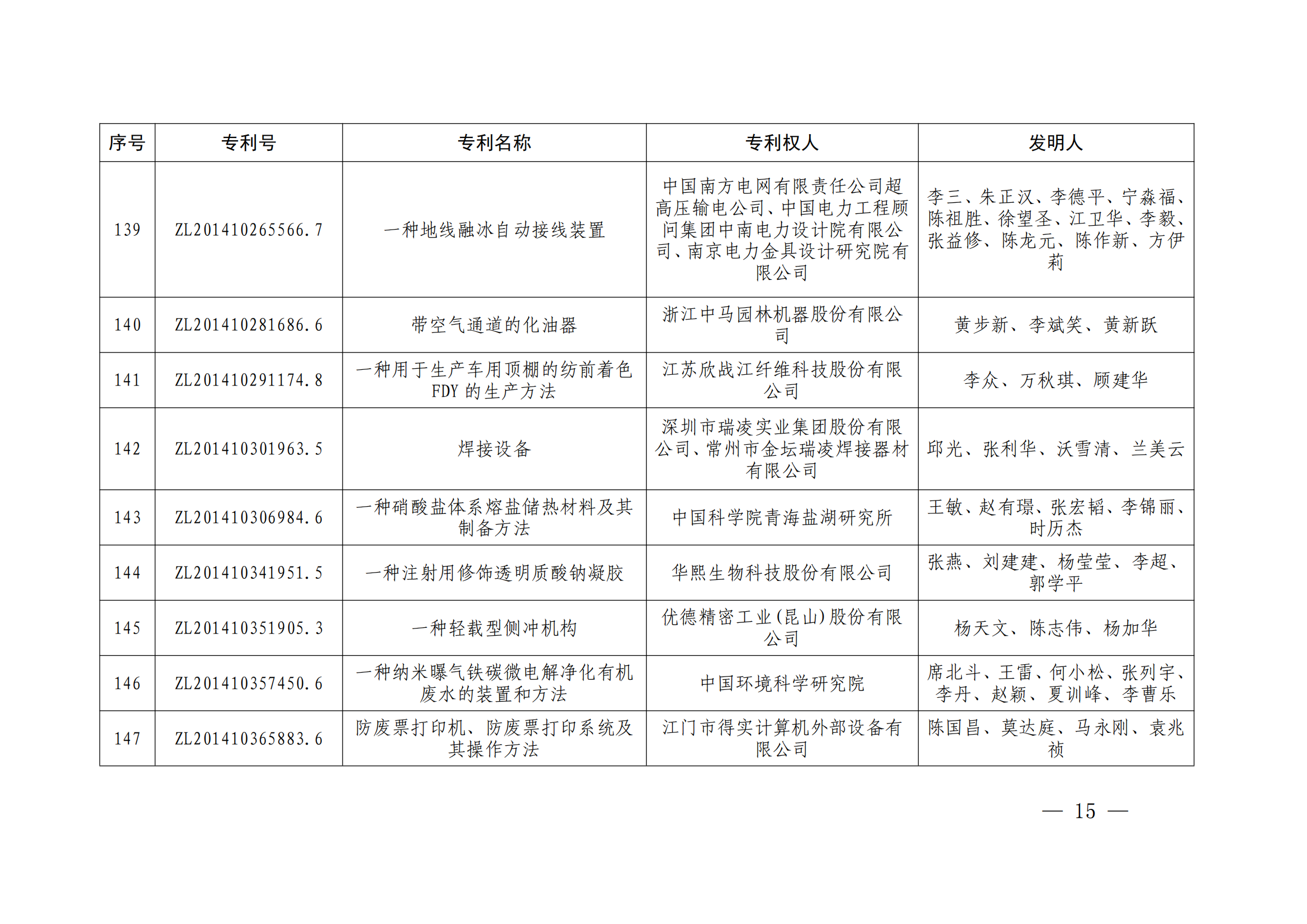 第二十四屆中國(guó)專利獎(jiǎng)授獎(jiǎng)決定出爐（附：名單）