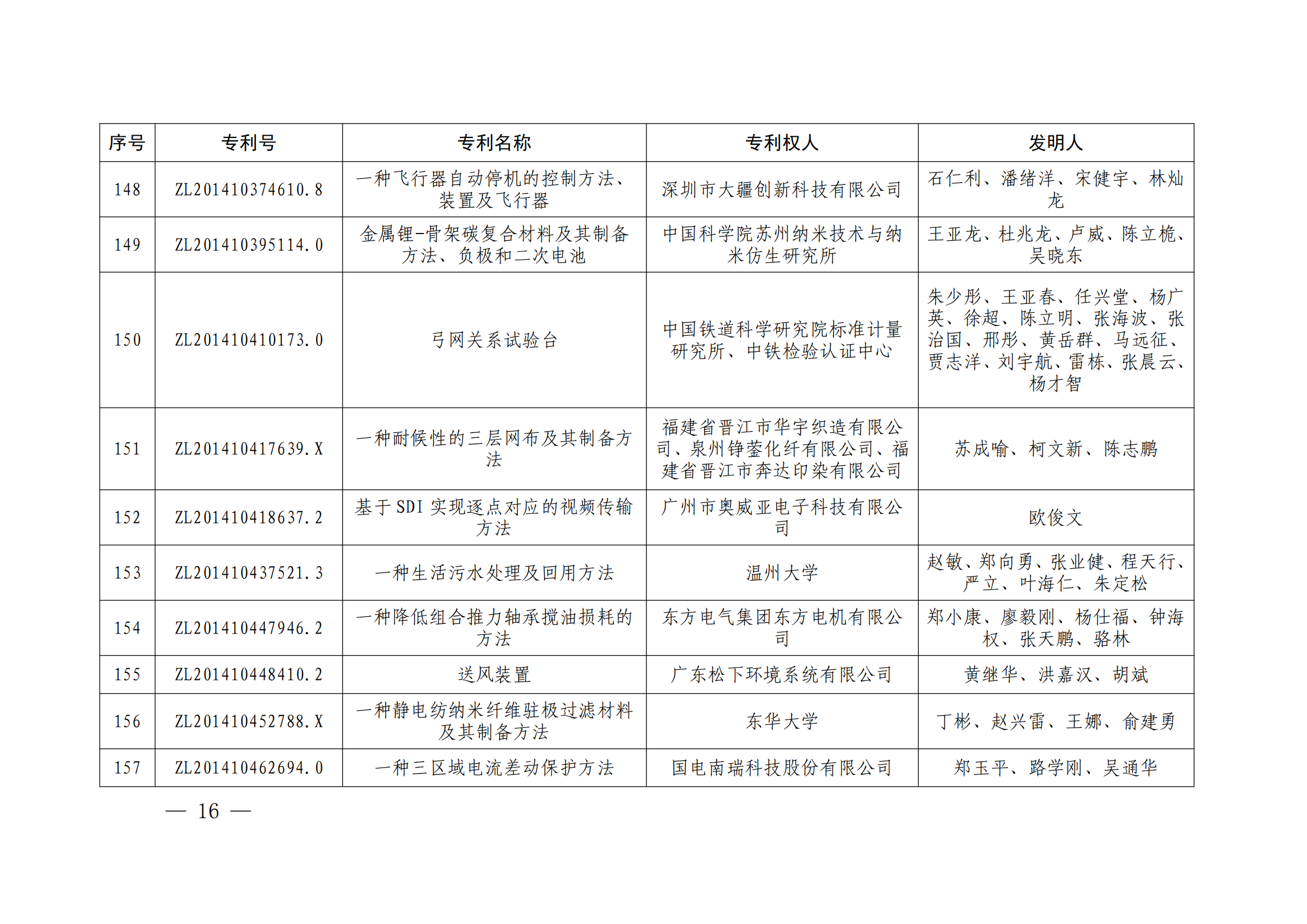 第二十四屆中國(guó)專利獎(jiǎng)授獎(jiǎng)決定出爐（附：名單）