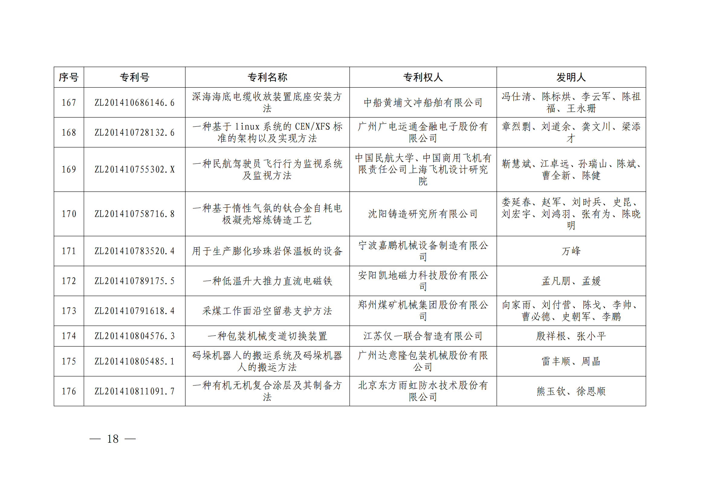 第二十四屆中國(guó)專利獎(jiǎng)授獎(jiǎng)決定出爐（附：名單）