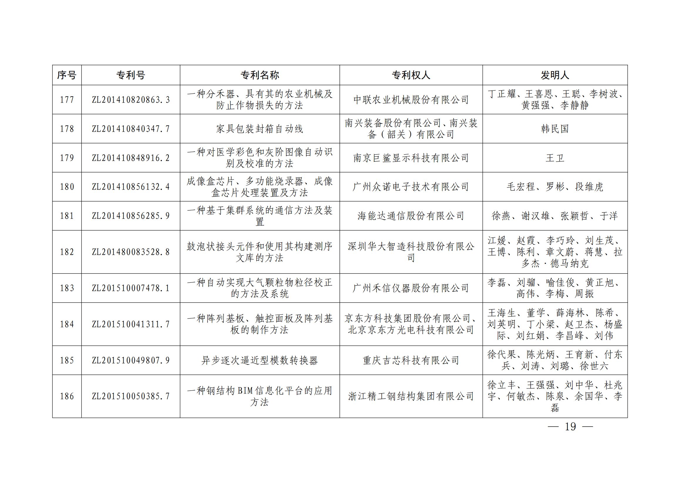 第二十四屆中國(guó)專利獎(jiǎng)授獎(jiǎng)決定出爐（附：名單）