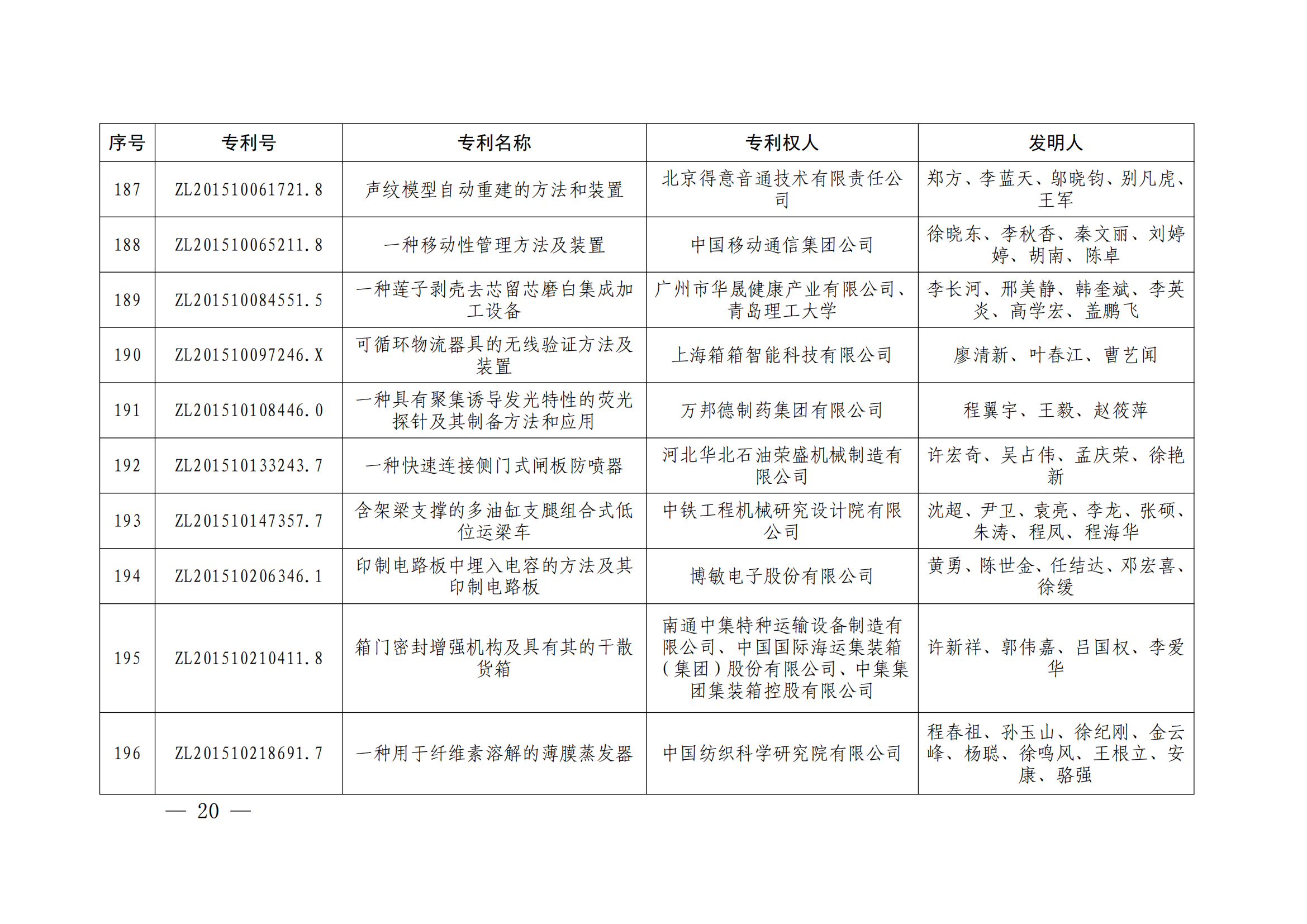 第二十四屆中國(guó)專利獎(jiǎng)授獎(jiǎng)決定出爐（附：名單）