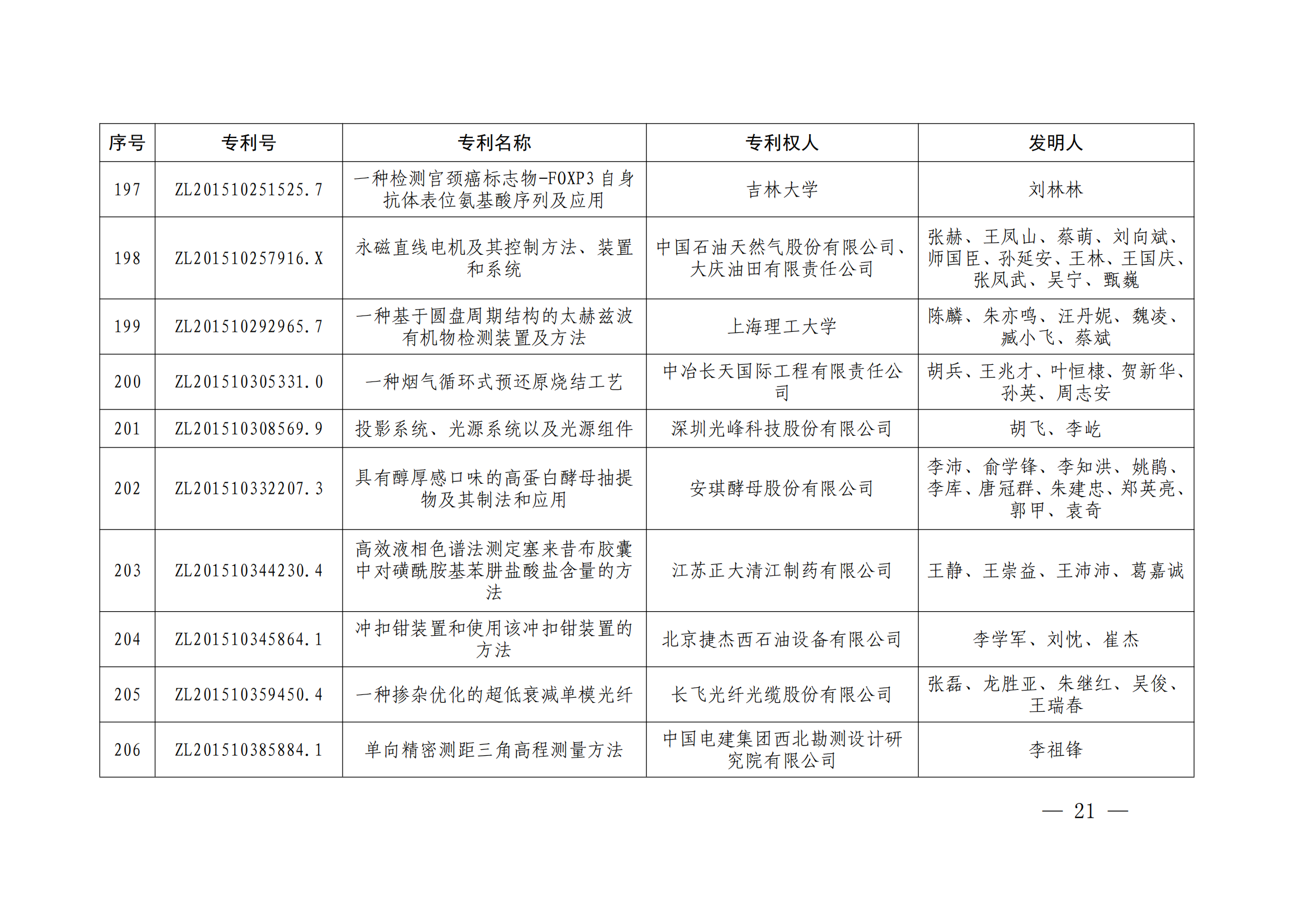 第二十四屆中國(guó)專利獎(jiǎng)授獎(jiǎng)決定出爐（附：名單）