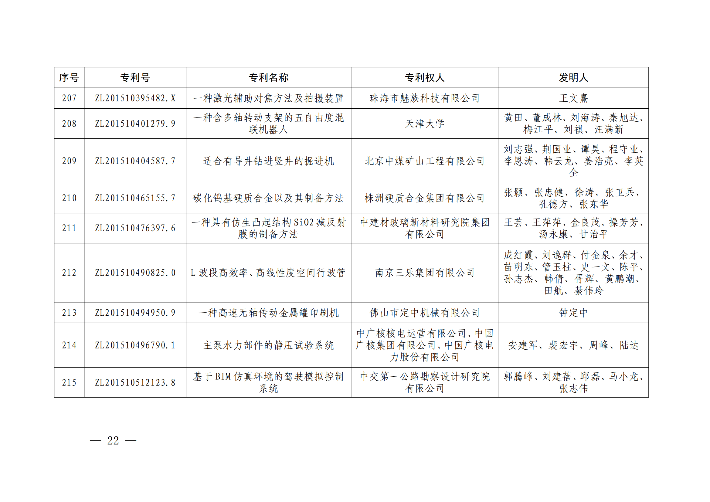 第二十四屆中國(guó)專利獎(jiǎng)授獎(jiǎng)決定出爐（附：名單）