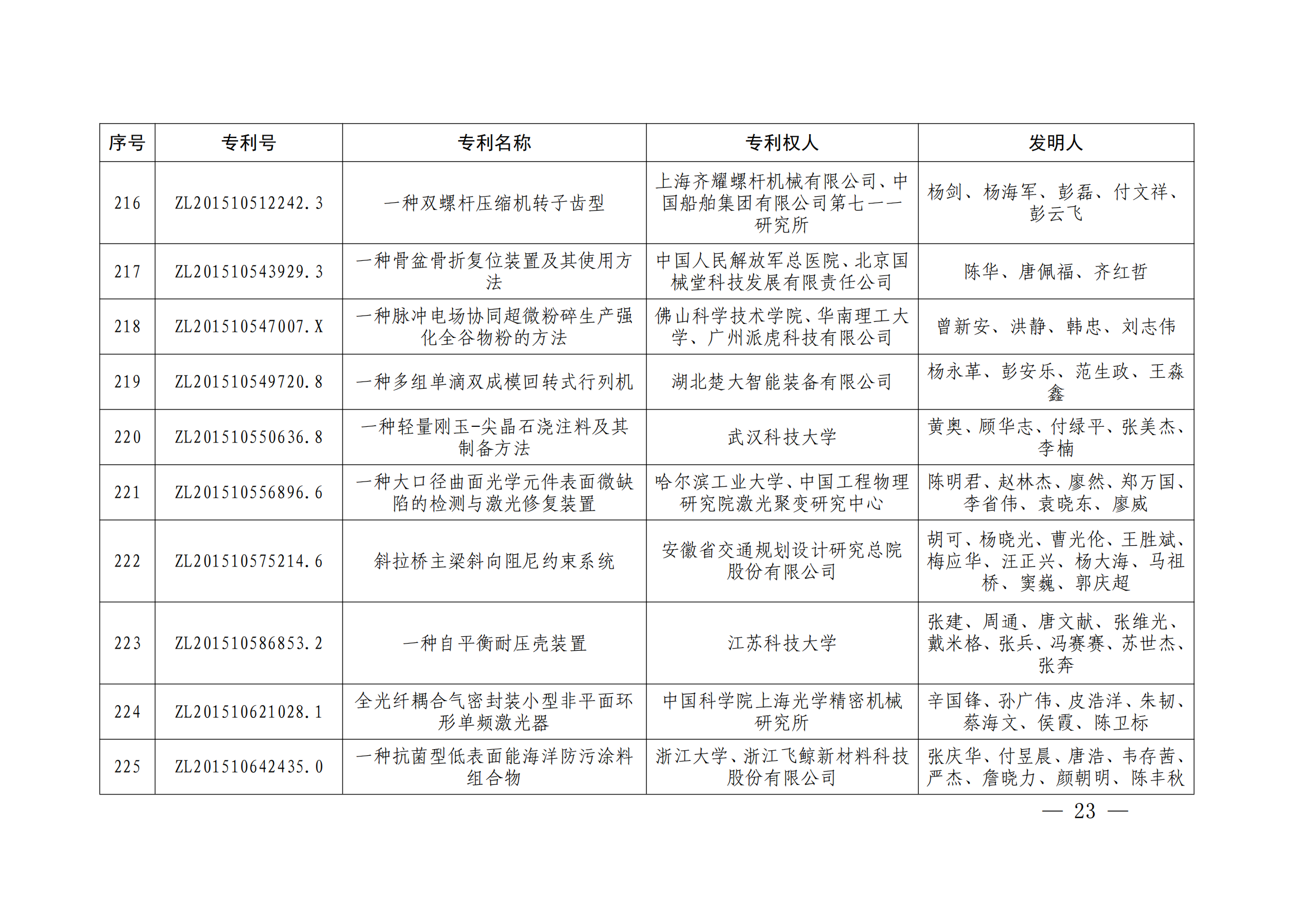 第二十四屆中國(guó)專利獎(jiǎng)授獎(jiǎng)決定出爐（附：名單）