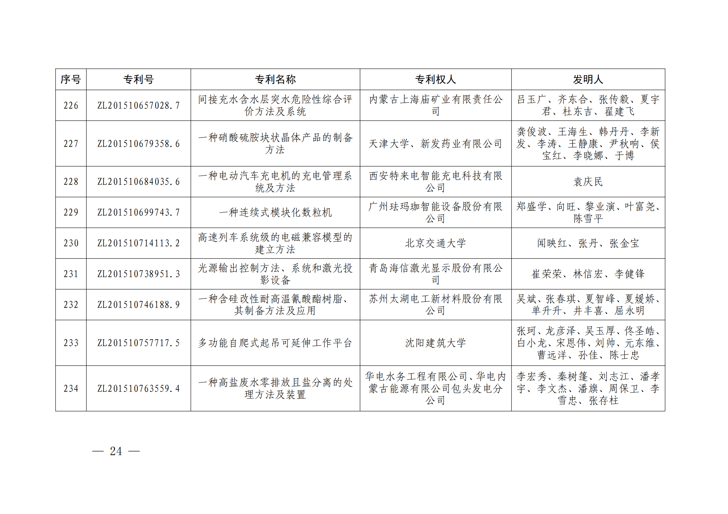 第二十四屆中國(guó)專利獎(jiǎng)授獎(jiǎng)決定出爐（附：名單）