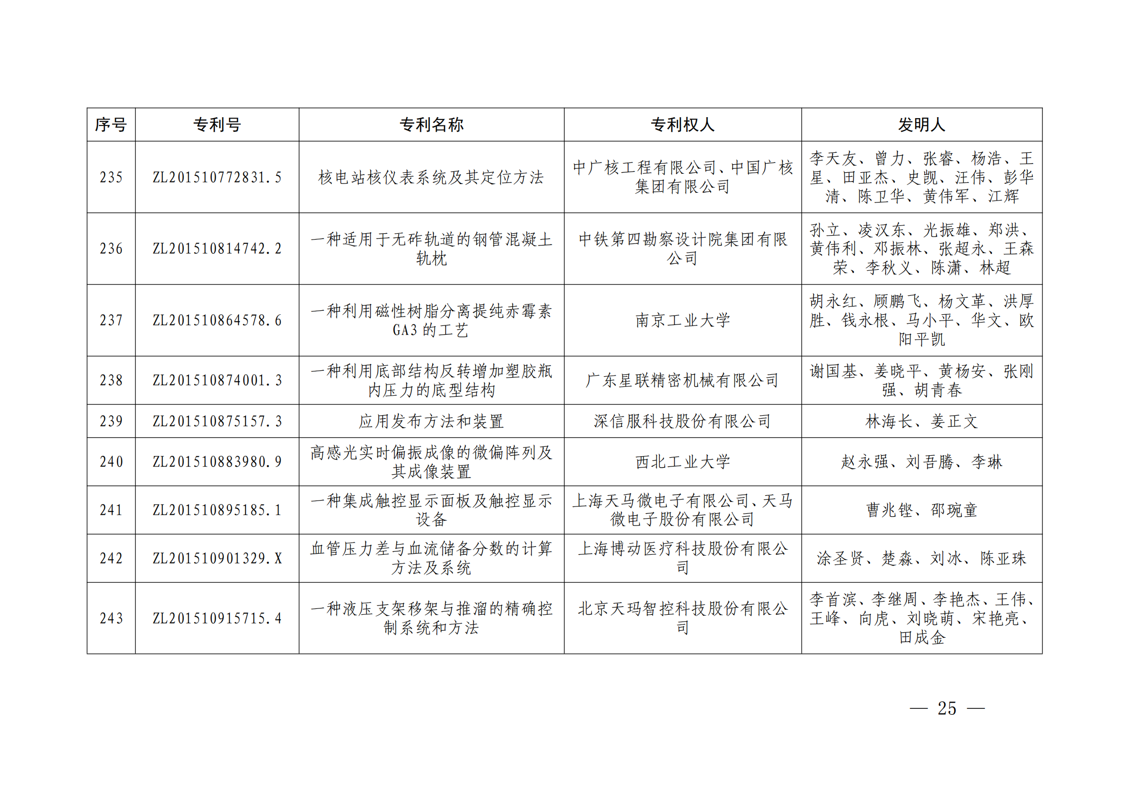 第二十四屆中國(guó)專利獎(jiǎng)授獎(jiǎng)決定出爐（附：名單）