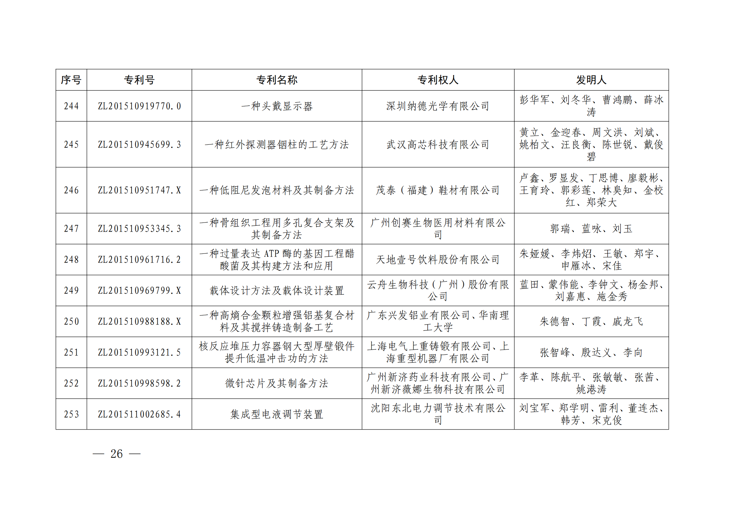 第二十四屆中國(guó)專利獎(jiǎng)授獎(jiǎng)決定出爐（附：名單）