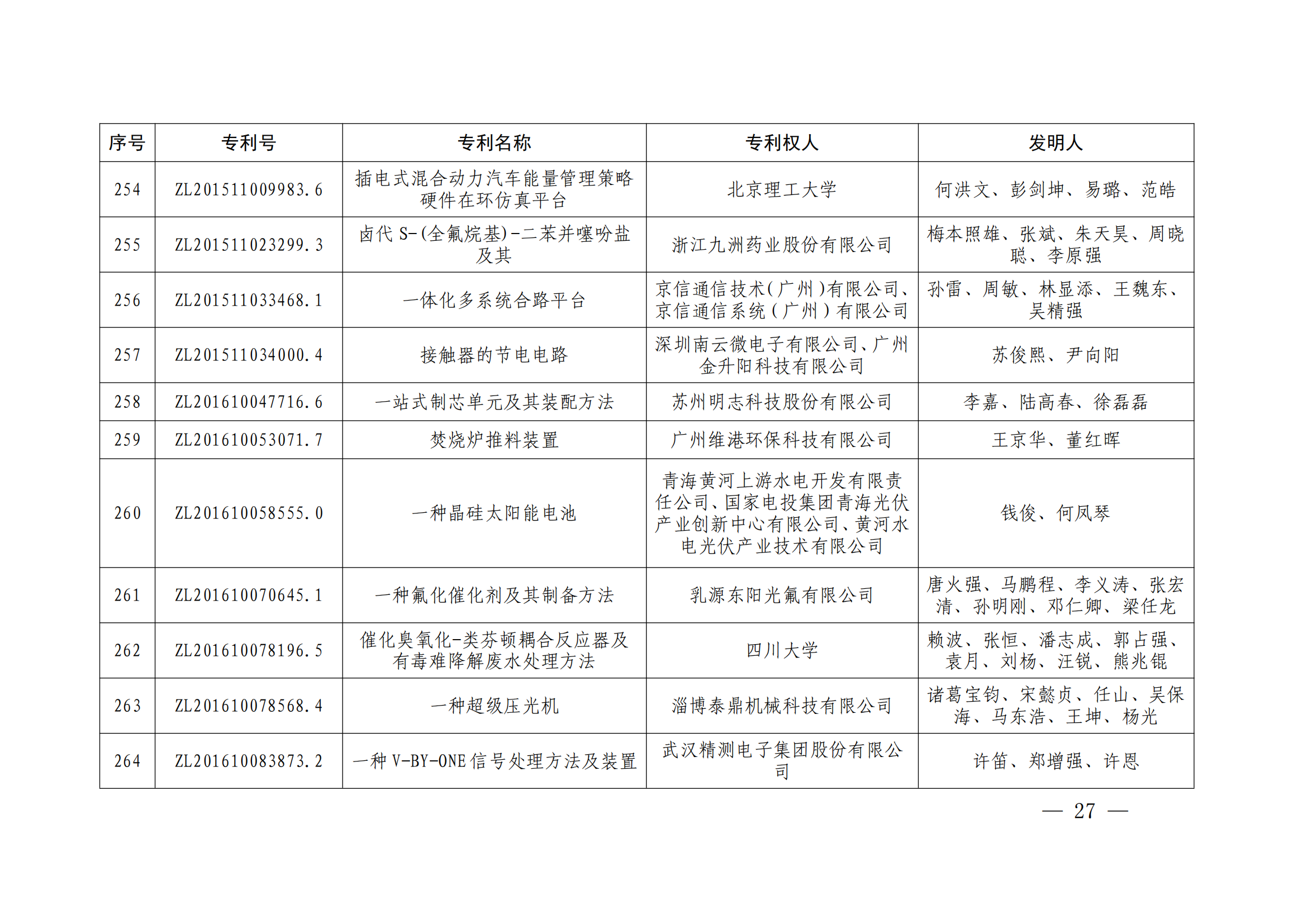 第二十四屆中國(guó)專利獎(jiǎng)授獎(jiǎng)決定出爐（附：名單）