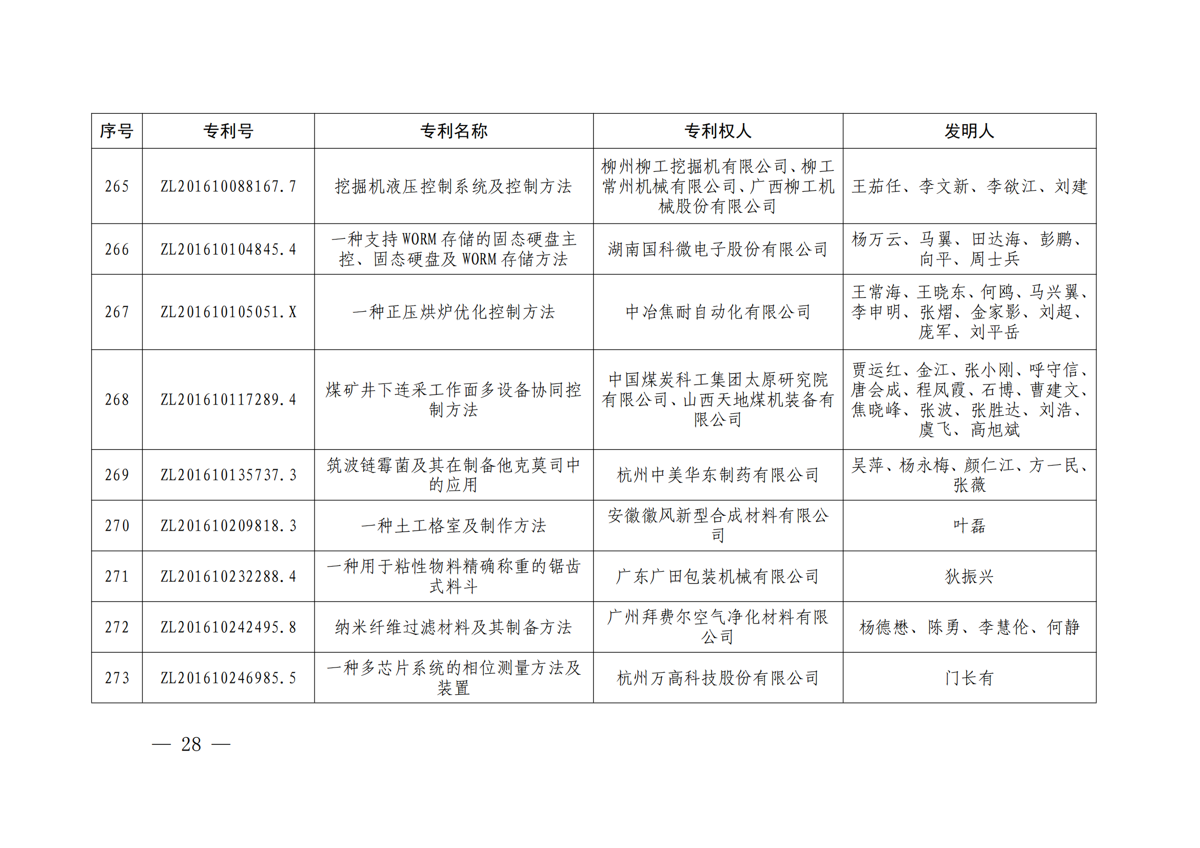 第二十四屆中國(guó)專利獎(jiǎng)授獎(jiǎng)決定出爐（附：名單）