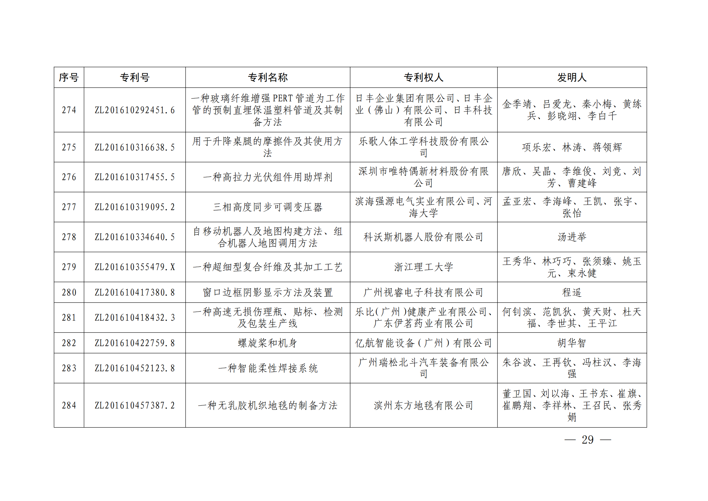 第二十四屆中國(guó)專利獎(jiǎng)授獎(jiǎng)決定出爐（附：名單）