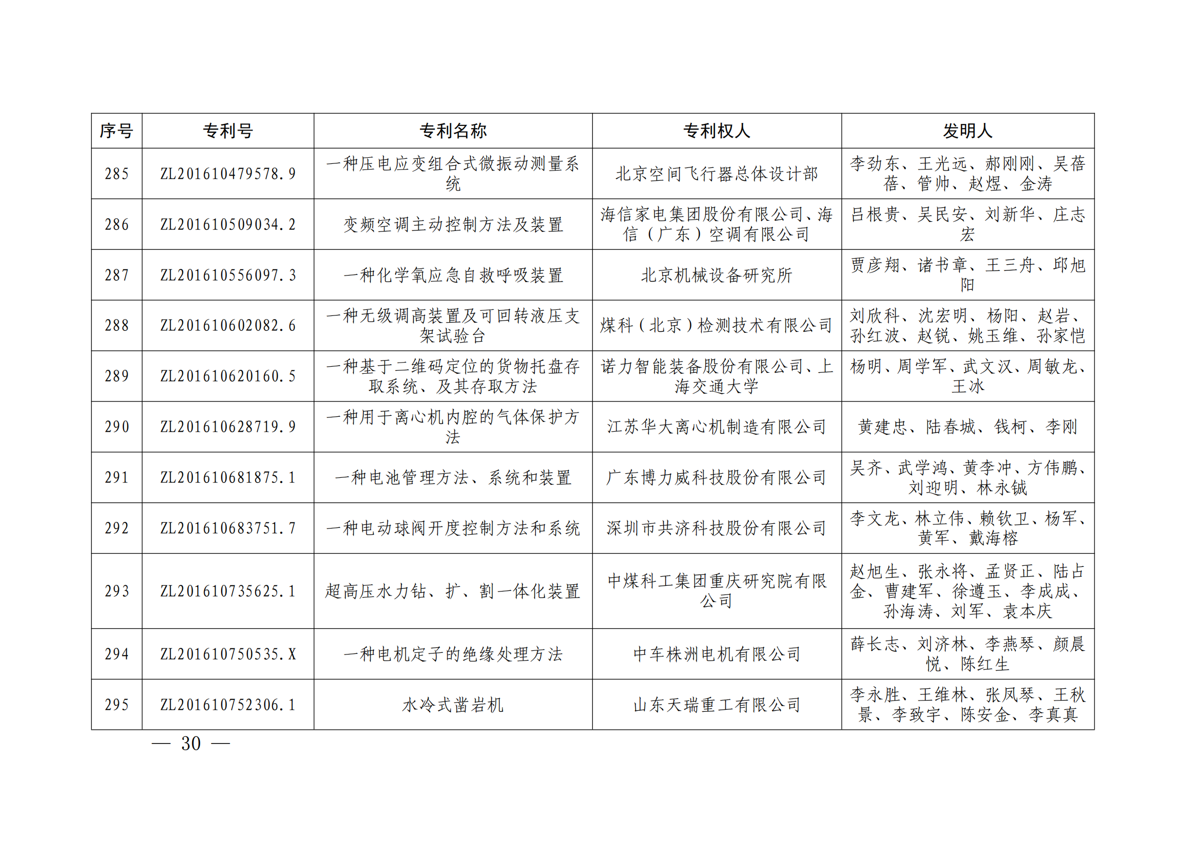 第二十四屆中國(guó)專利獎(jiǎng)授獎(jiǎng)決定出爐（附：名單）