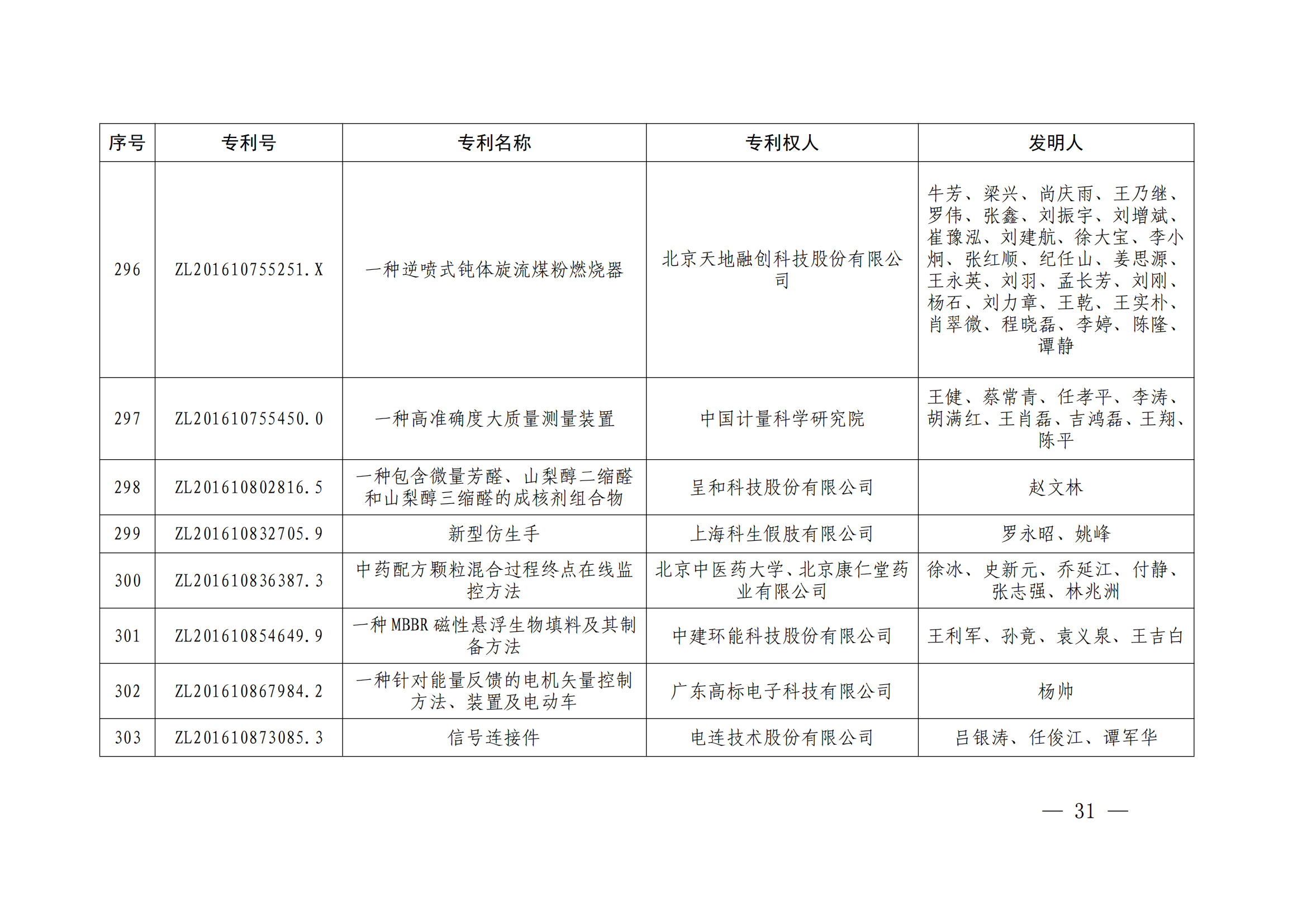 第二十四屆中國(guó)專利獎(jiǎng)授獎(jiǎng)決定出爐（附：名單）