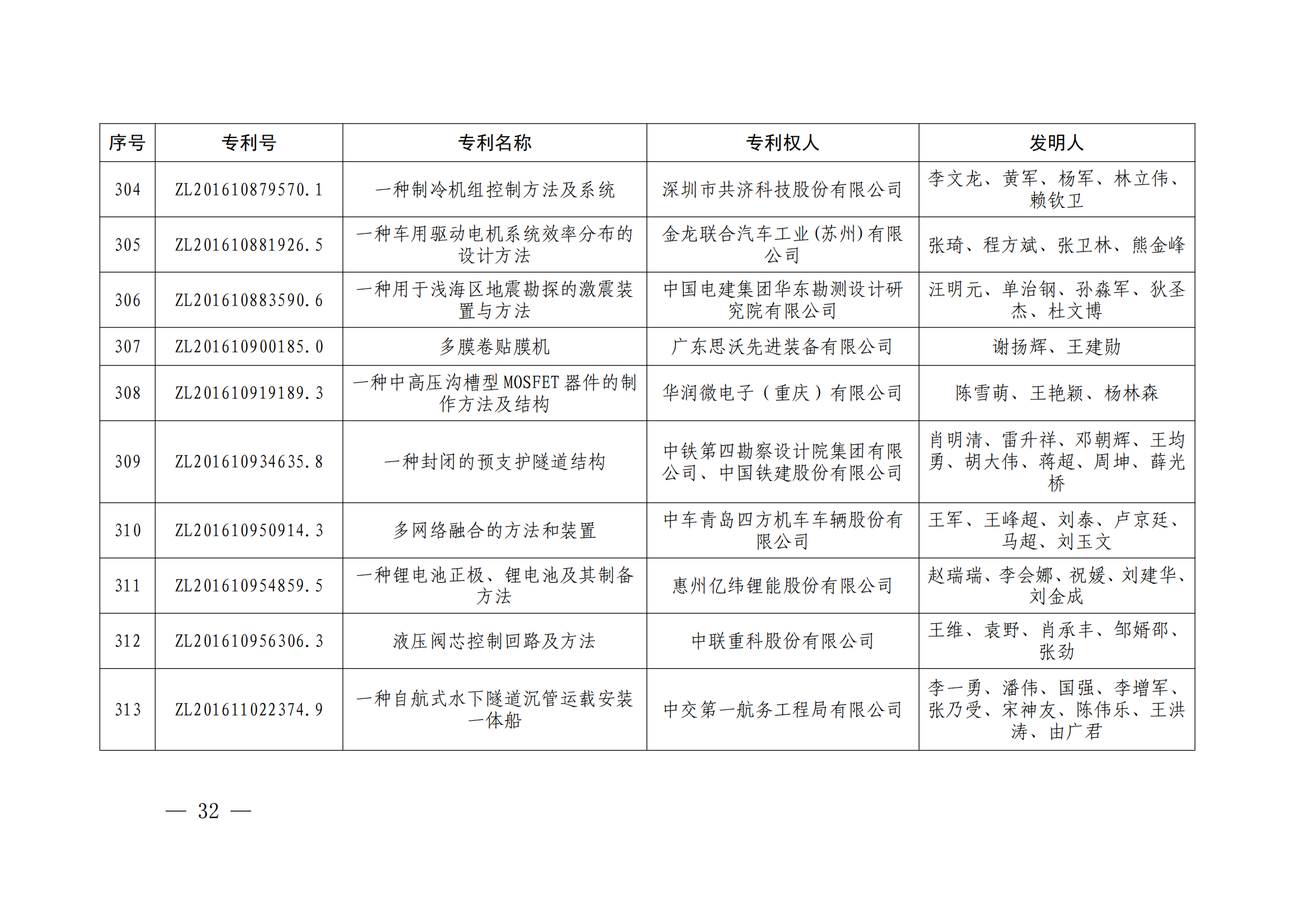 第二十四屆中國(guó)專利獎(jiǎng)授獎(jiǎng)決定出爐（附：名單）