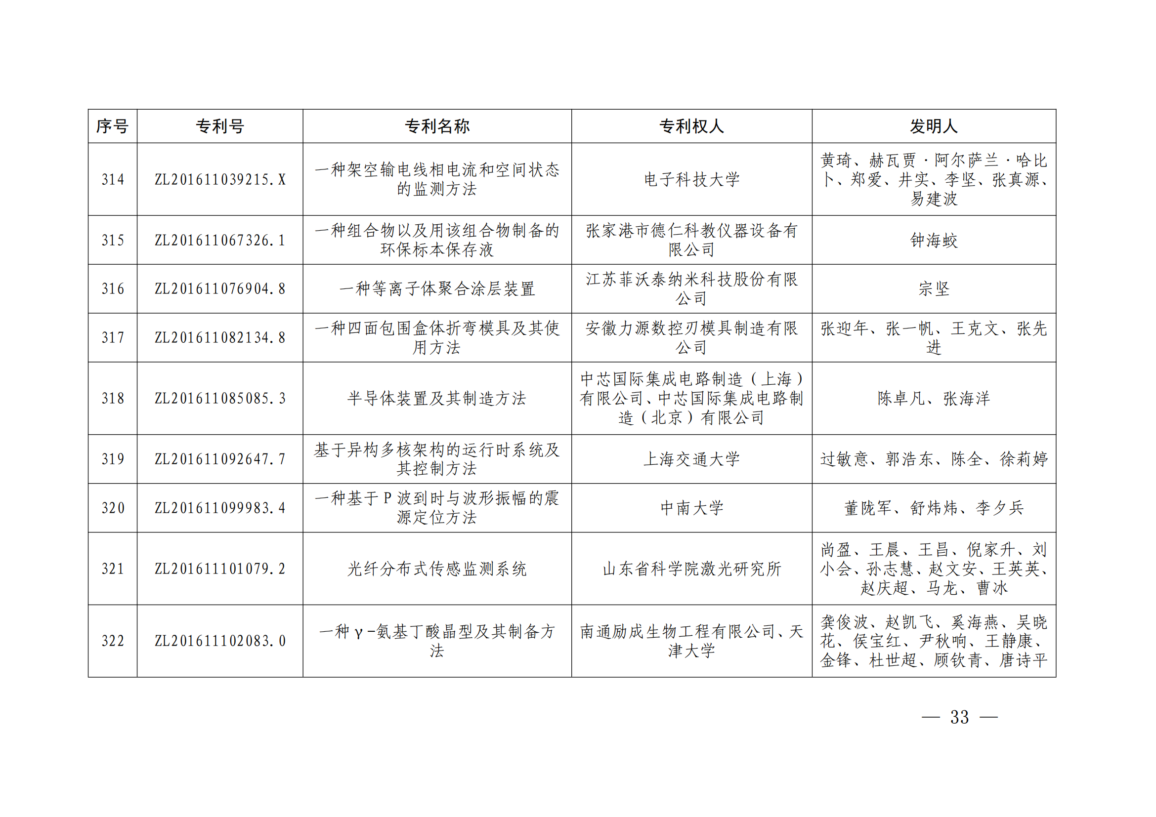 第二十四屆中國(guó)專利獎(jiǎng)授獎(jiǎng)決定出爐（附：名單）