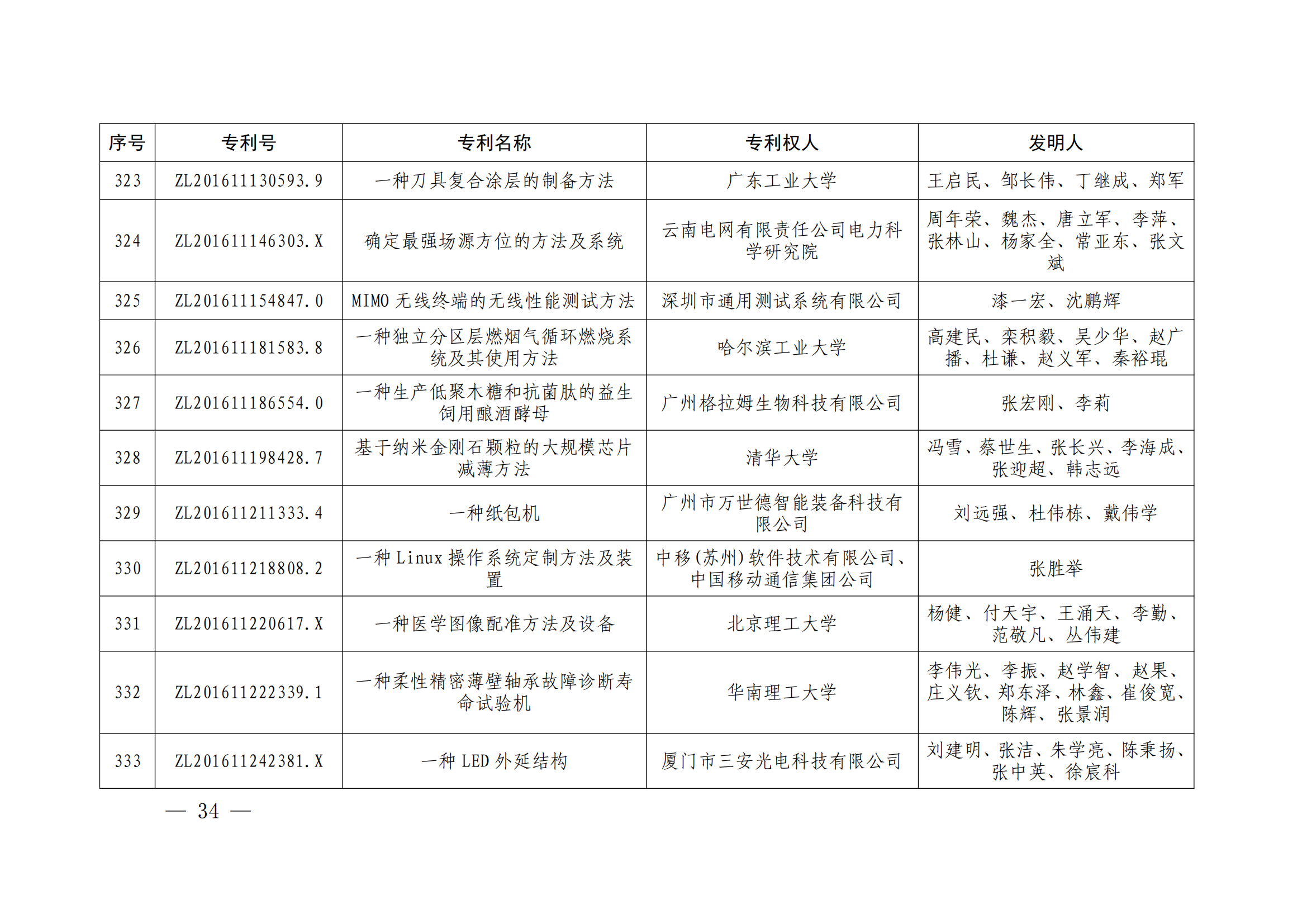 第二十四屆中國(guó)專利獎(jiǎng)授獎(jiǎng)決定出爐（附：名單）