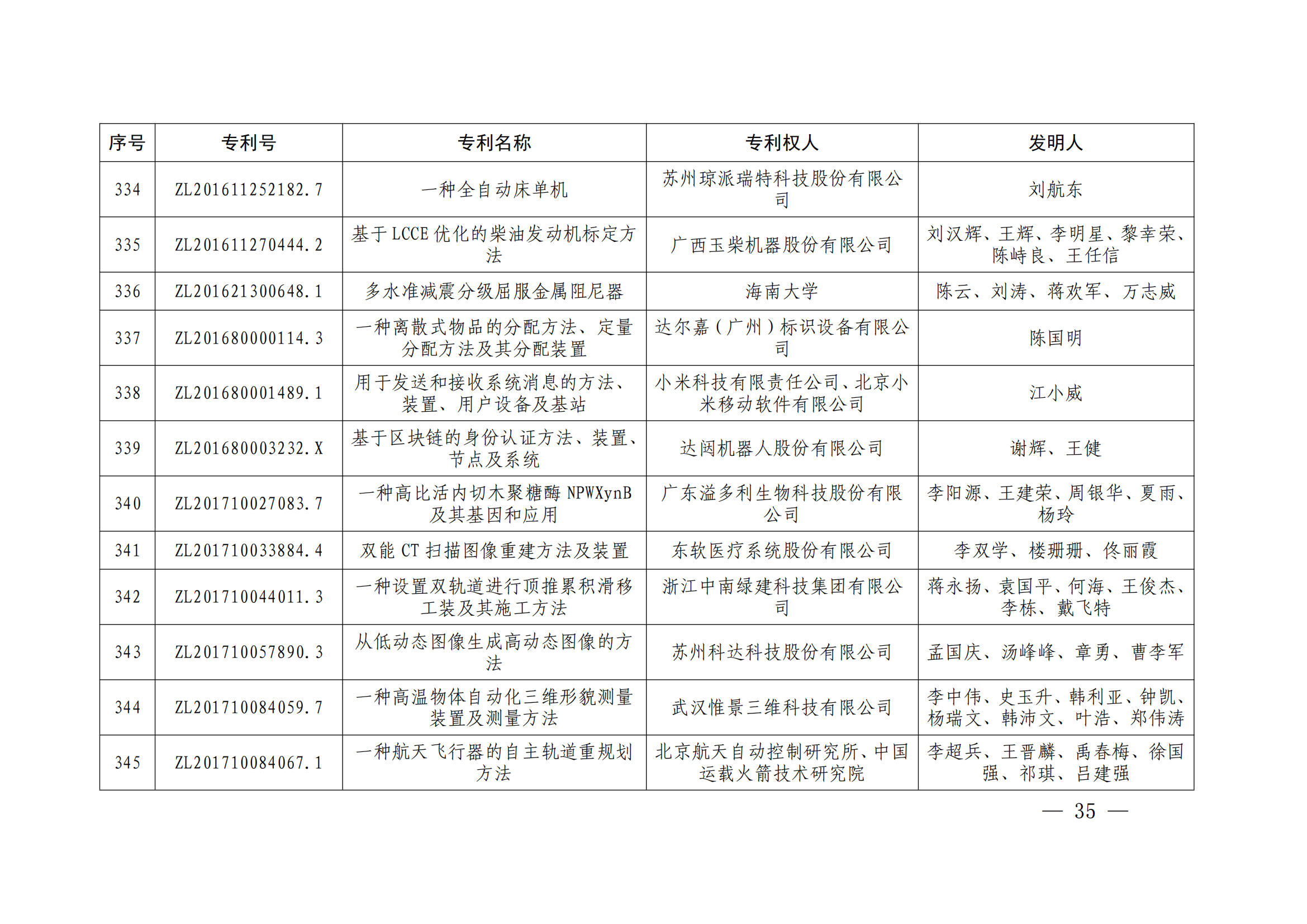 第二十四屆中國(guó)專利獎(jiǎng)授獎(jiǎng)決定出爐（附：名單）