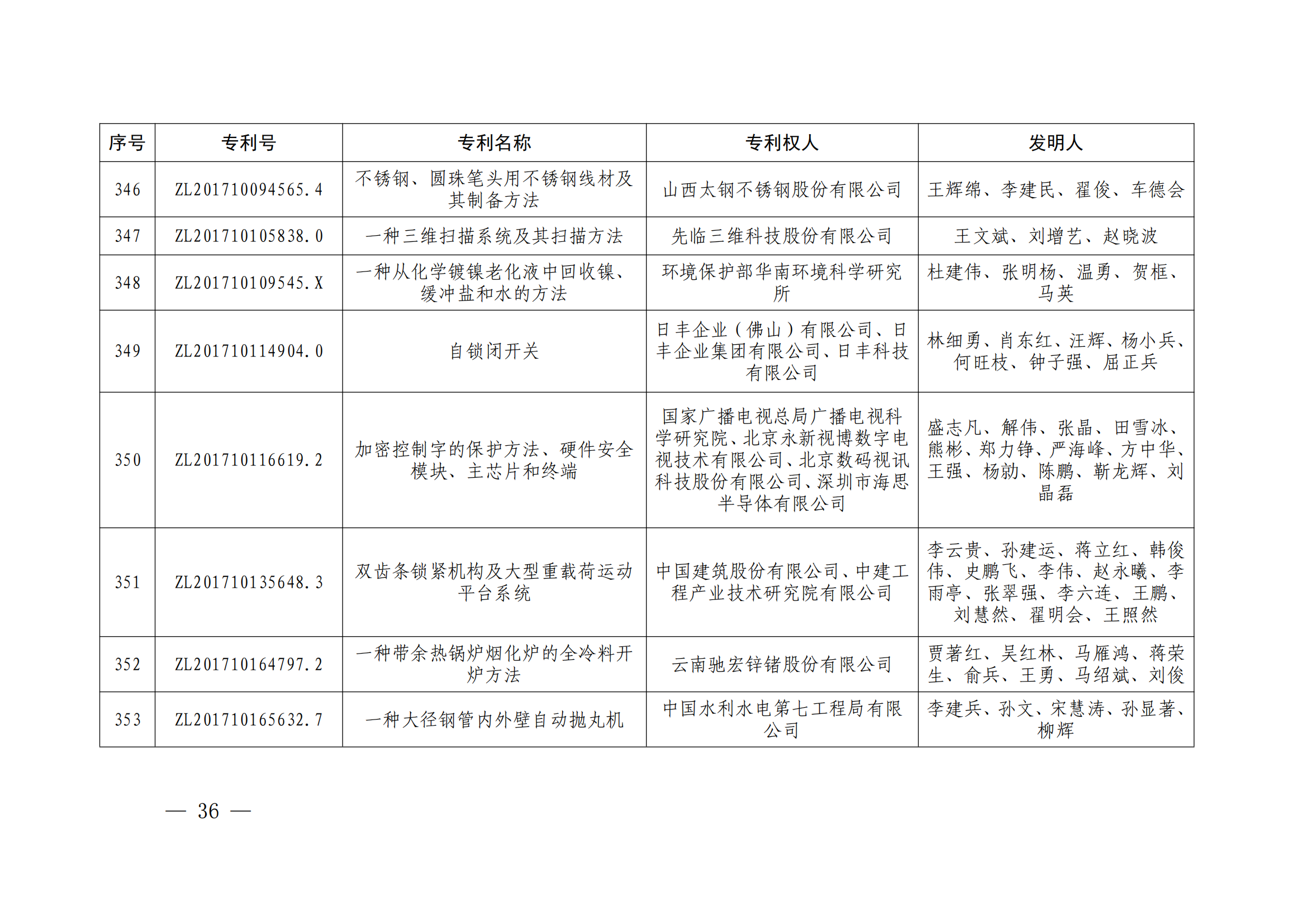 第二十四屆中國(guó)專利獎(jiǎng)授獎(jiǎng)決定出爐（附：名單）