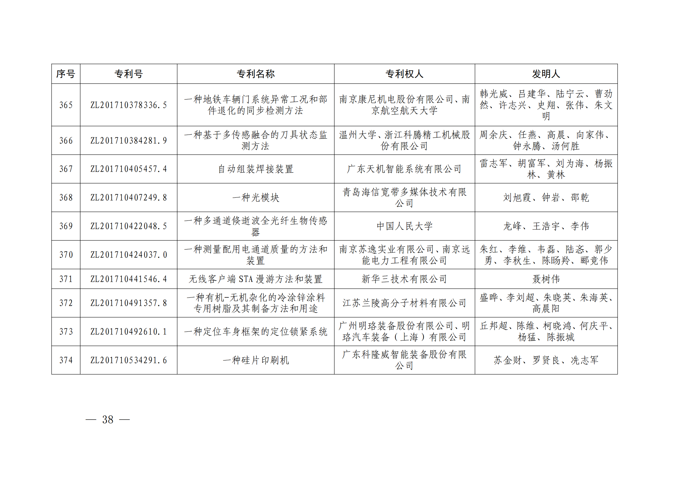 第二十四屆中國(guó)專利獎(jiǎng)授獎(jiǎng)決定出爐（附：名單）