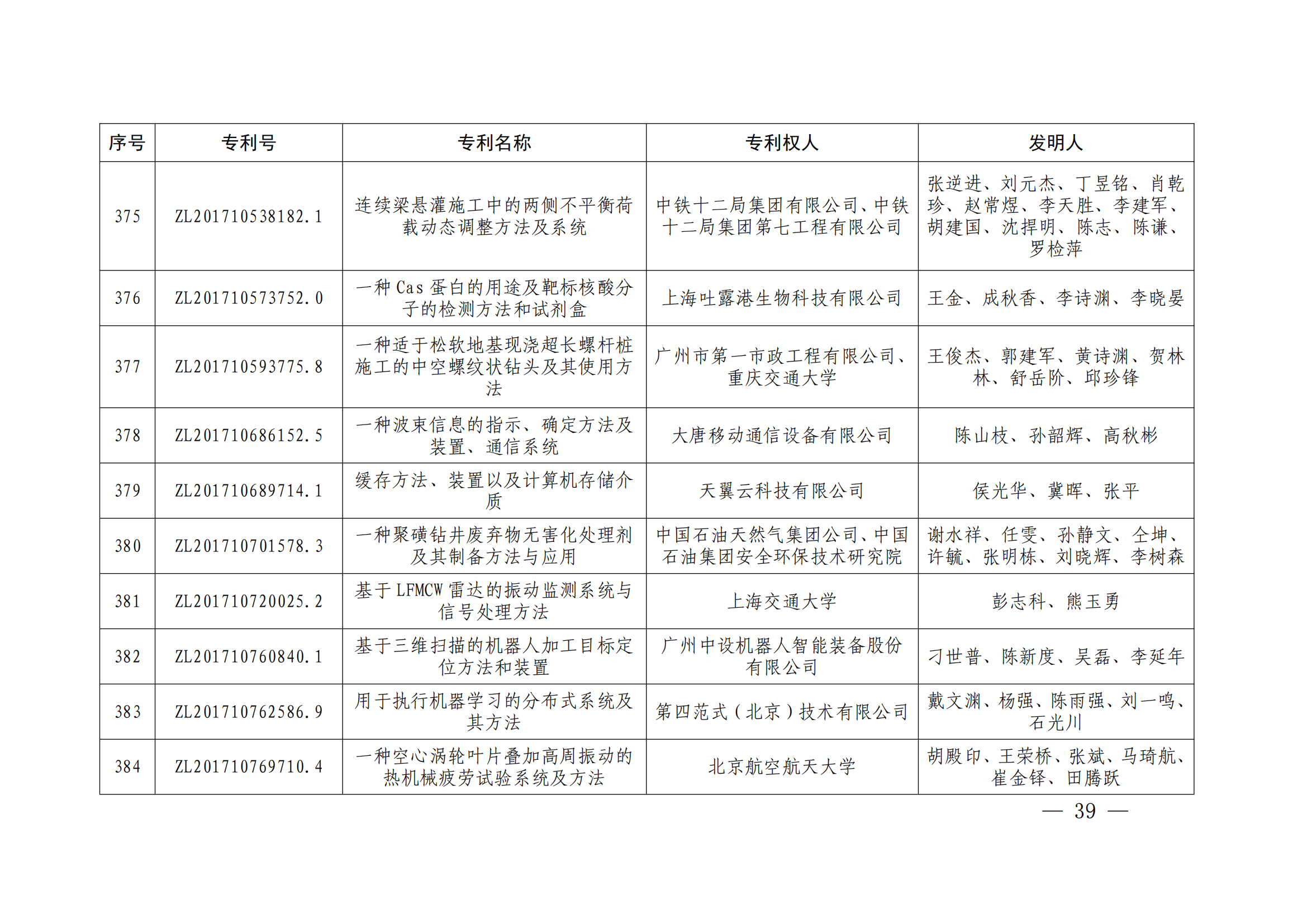 第二十四屆中國(guó)專利獎(jiǎng)授獎(jiǎng)決定出爐（附：名單）