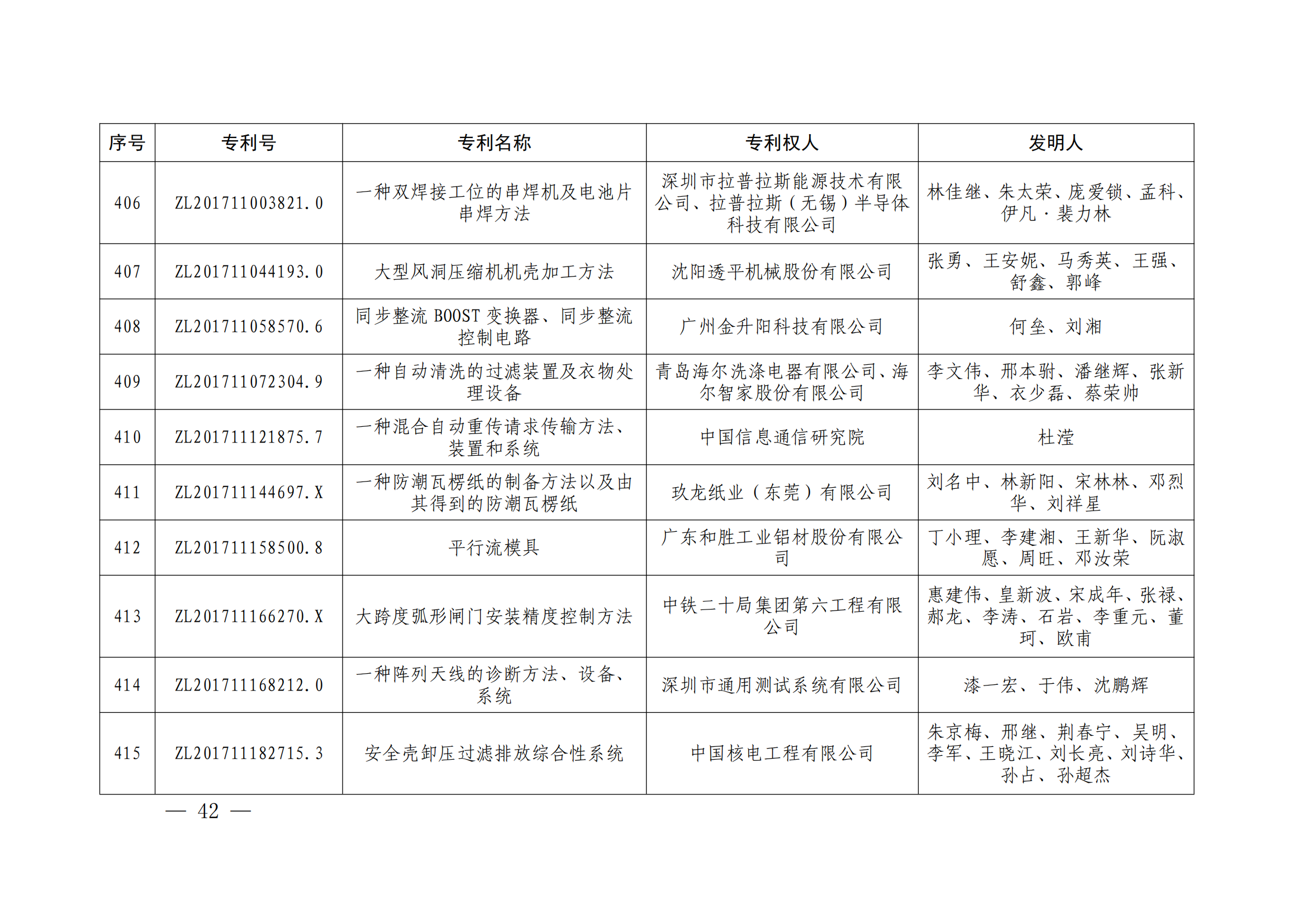 第二十四屆中國(guó)專利獎(jiǎng)授獎(jiǎng)決定出爐（附：名單）