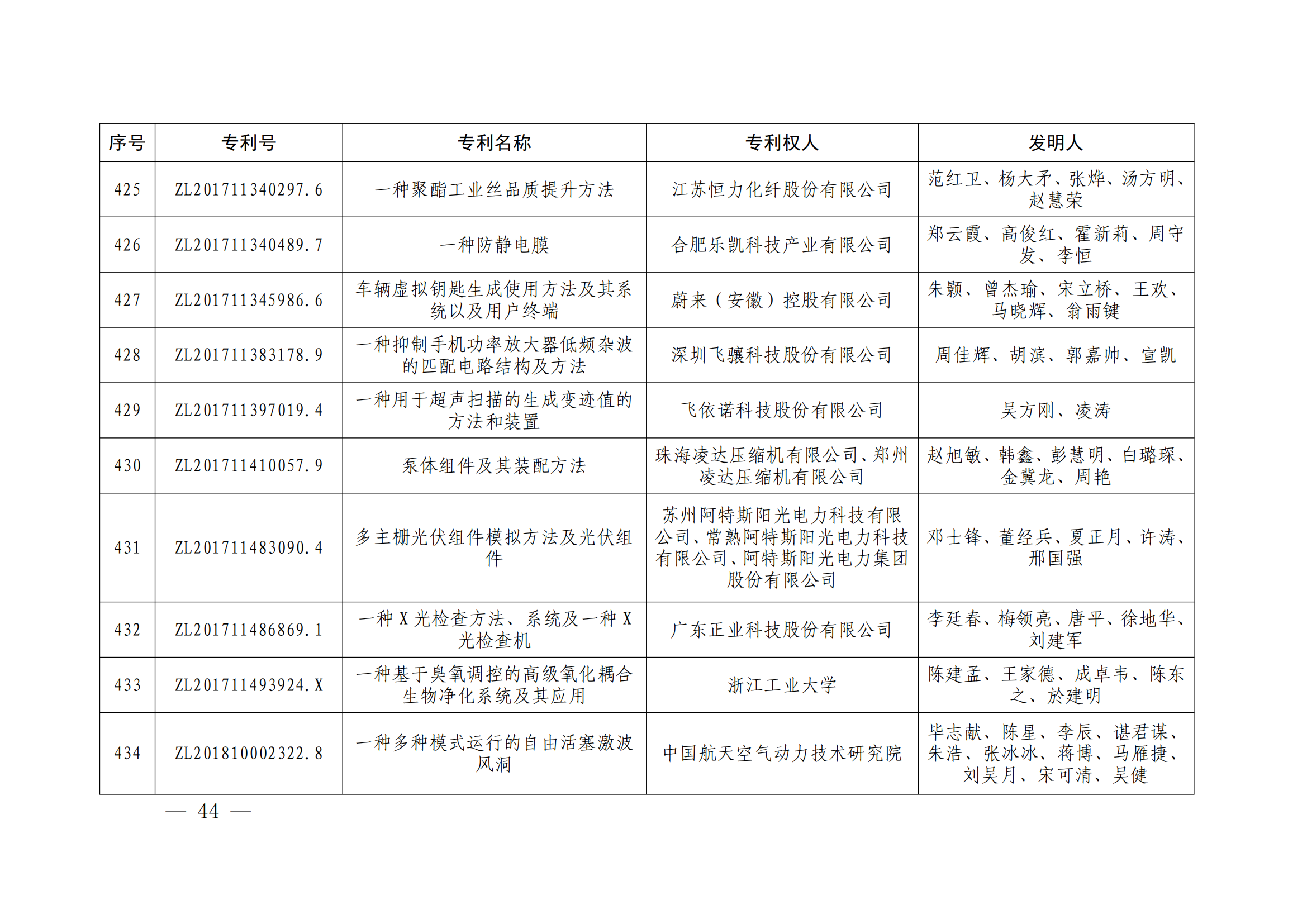 第二十四屆中國(guó)專利獎(jiǎng)授獎(jiǎng)決定出爐（附：名單）