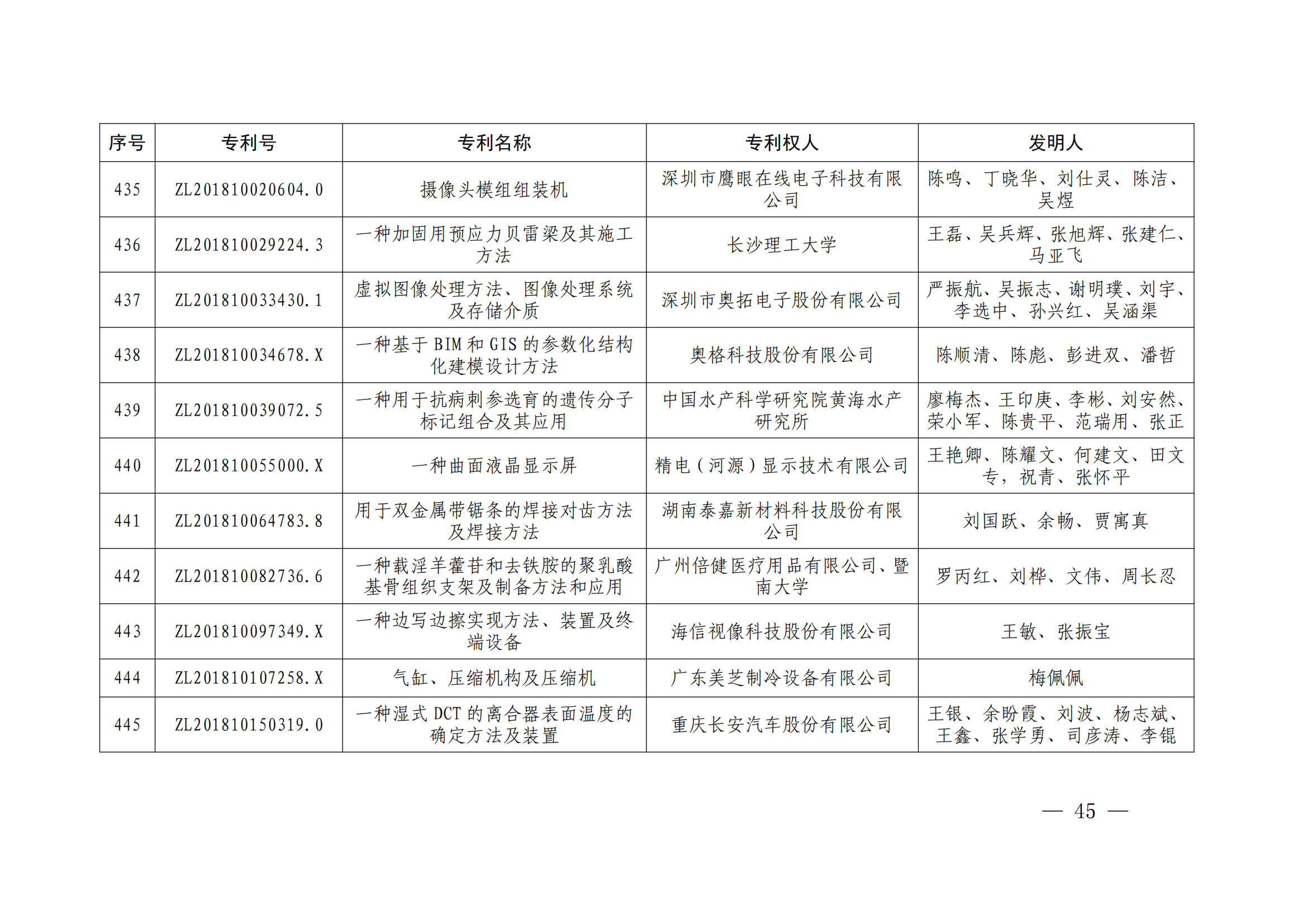 第二十四屆中國(guó)專利獎(jiǎng)授獎(jiǎng)決定出爐（附：名單）