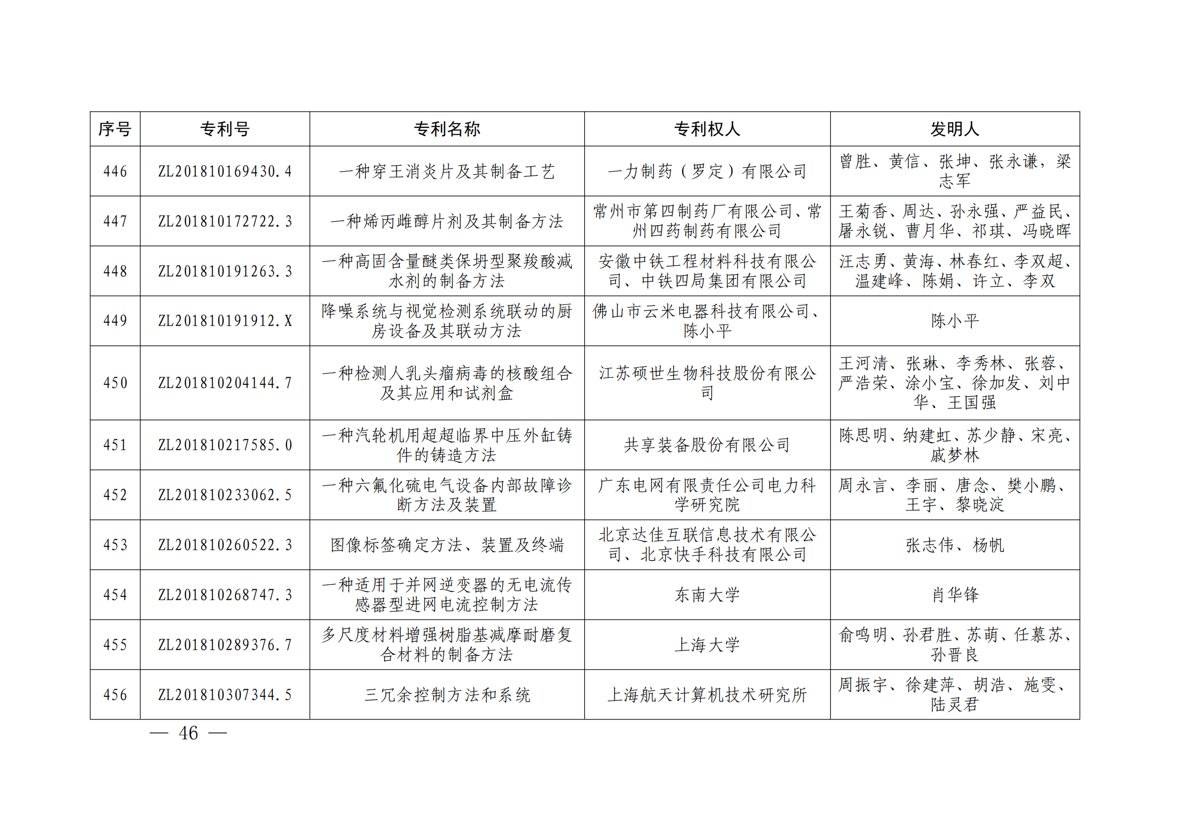 第二十四屆中國(guó)專利獎(jiǎng)授獎(jiǎng)決定出爐（附：名單）