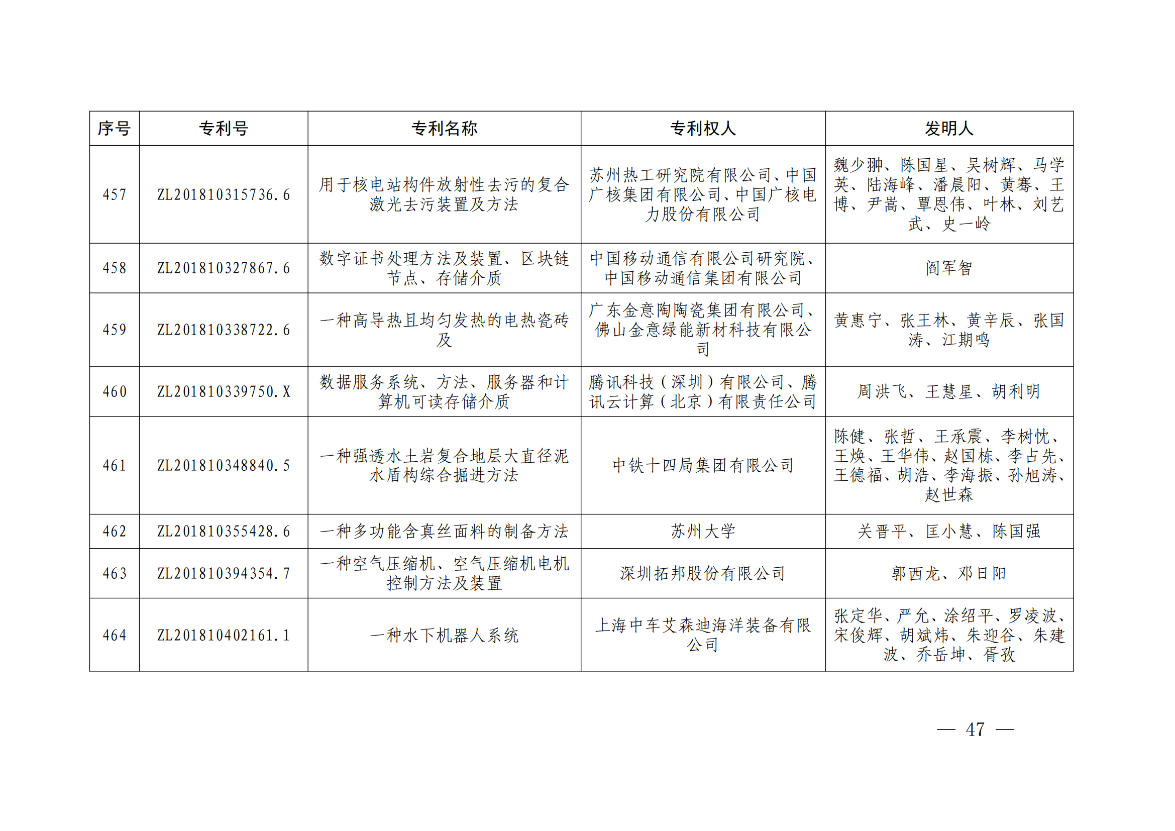 第二十四屆中國(guó)專利獎(jiǎng)授獎(jiǎng)決定出爐（附：名單）